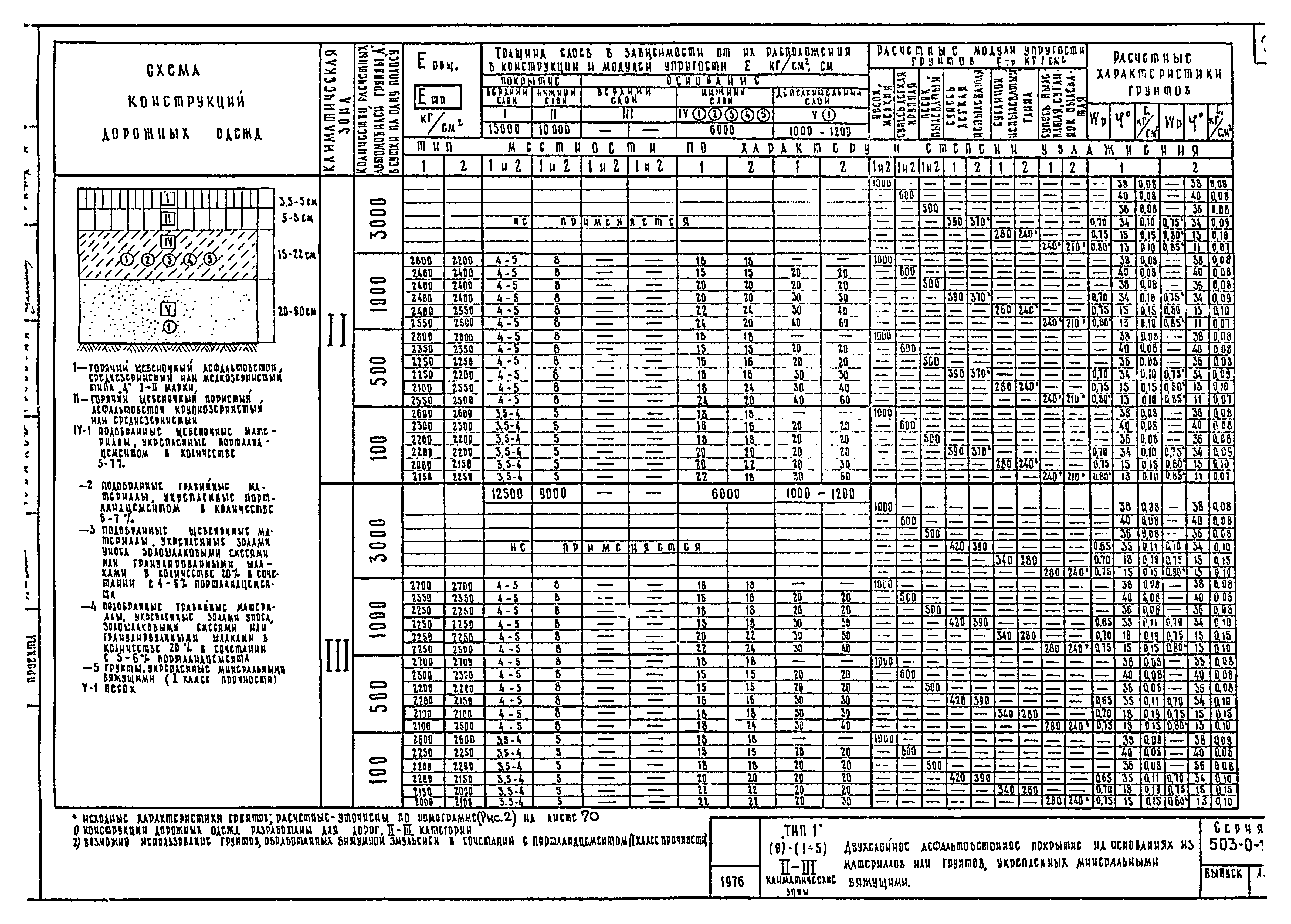 Типовые проектные решения 503-0-11