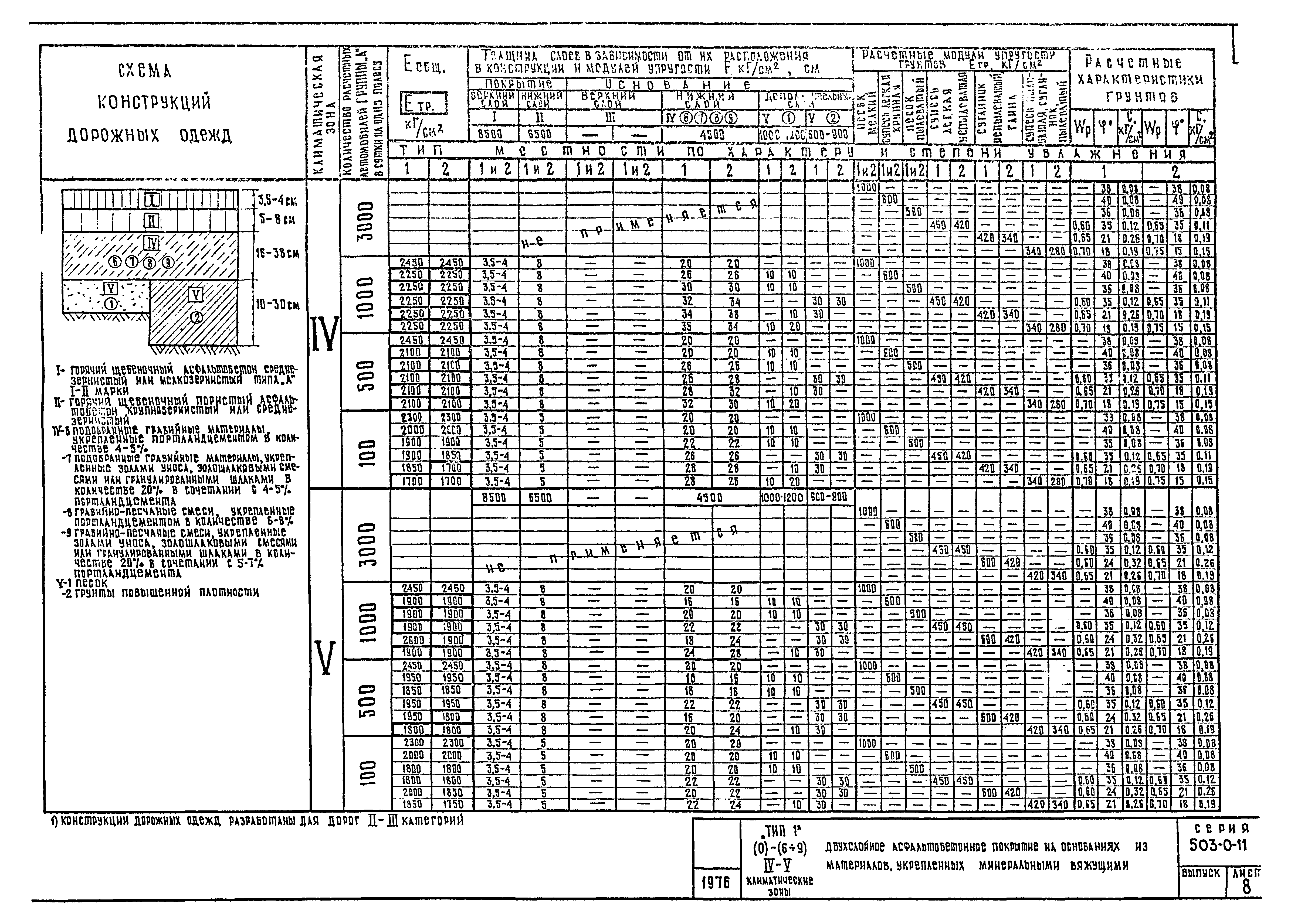 Типовые проектные решения 503-0-11