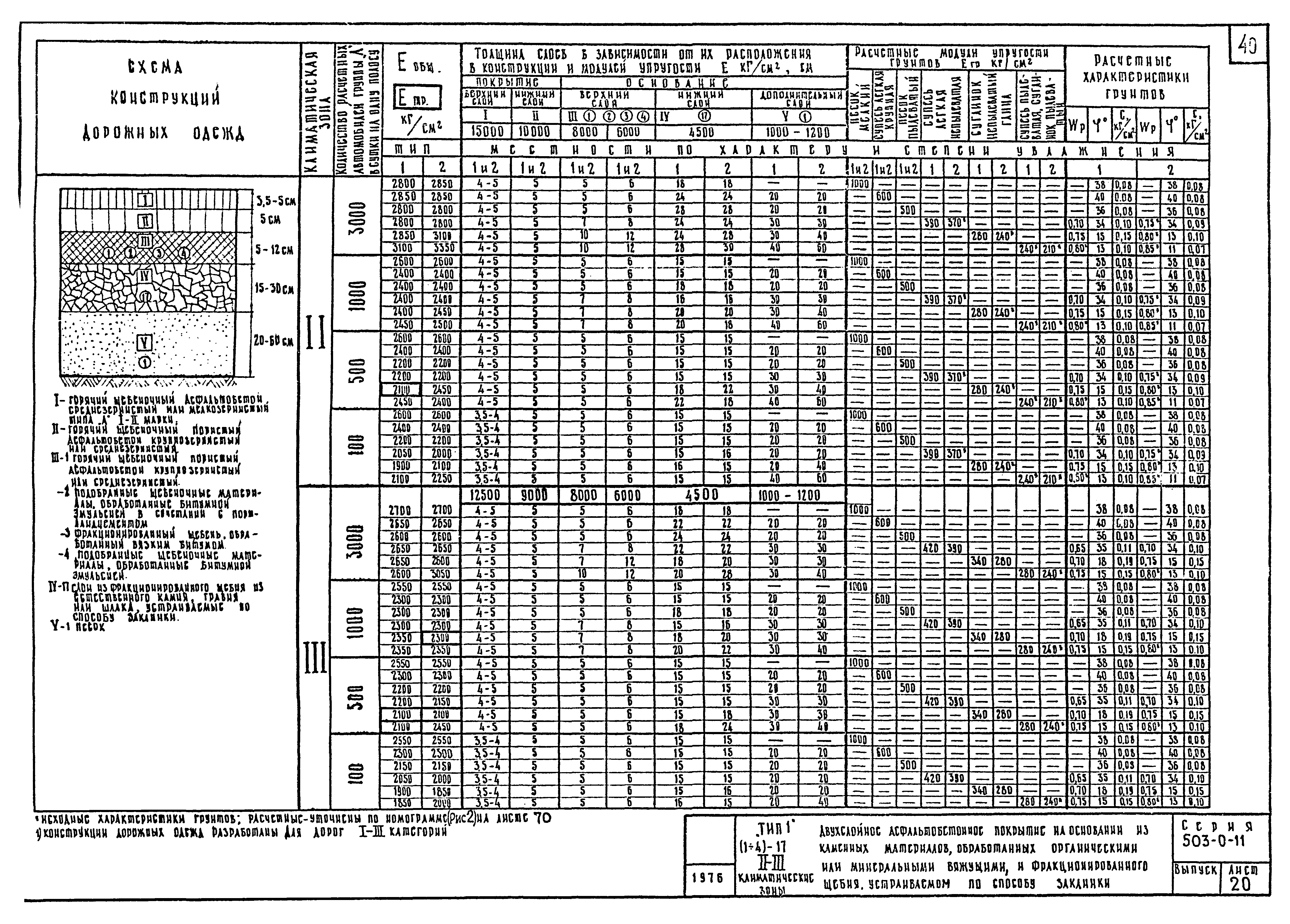 Типовые проектные решения 503-0-11