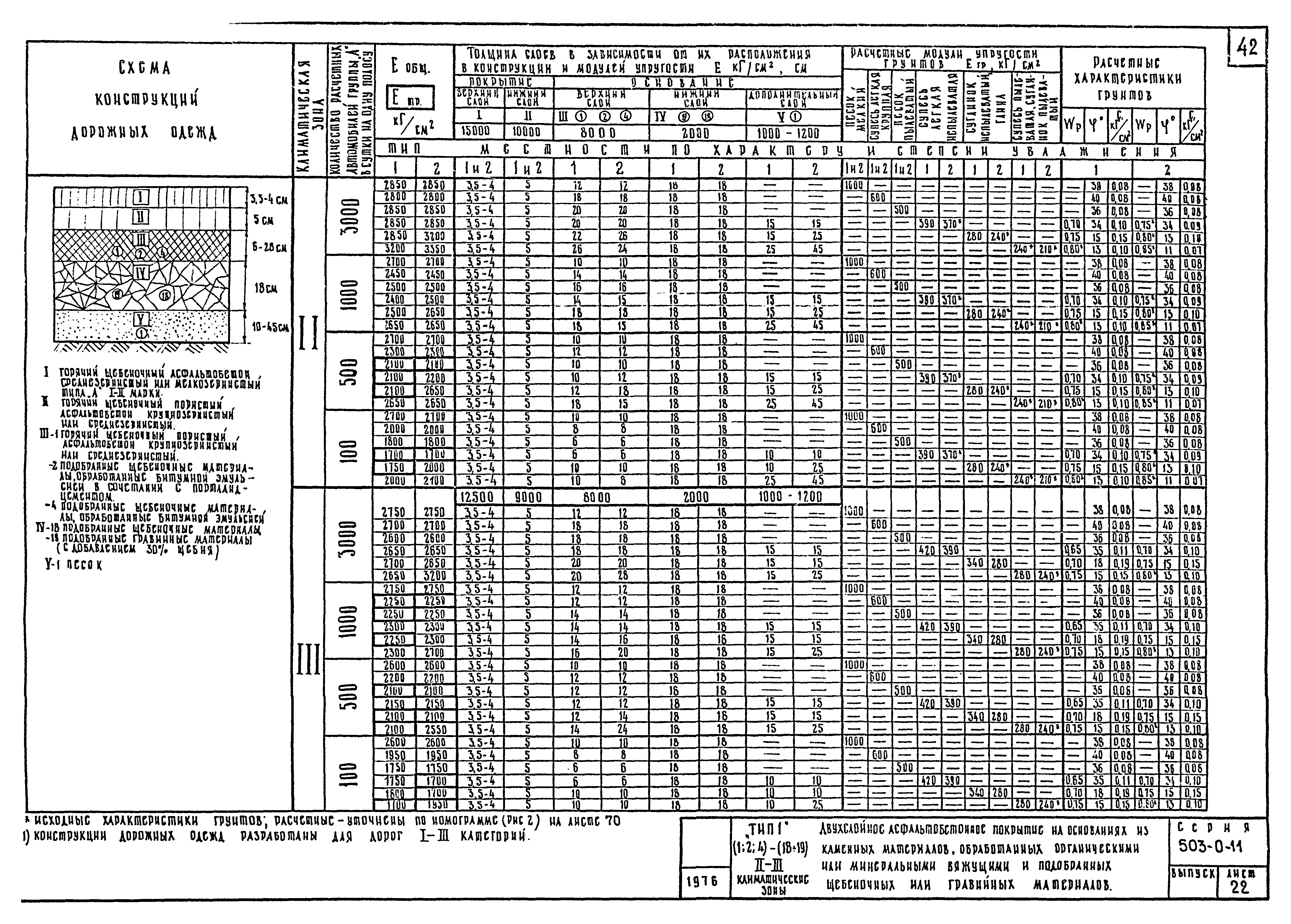 Типовые проектные решения 503-0-11