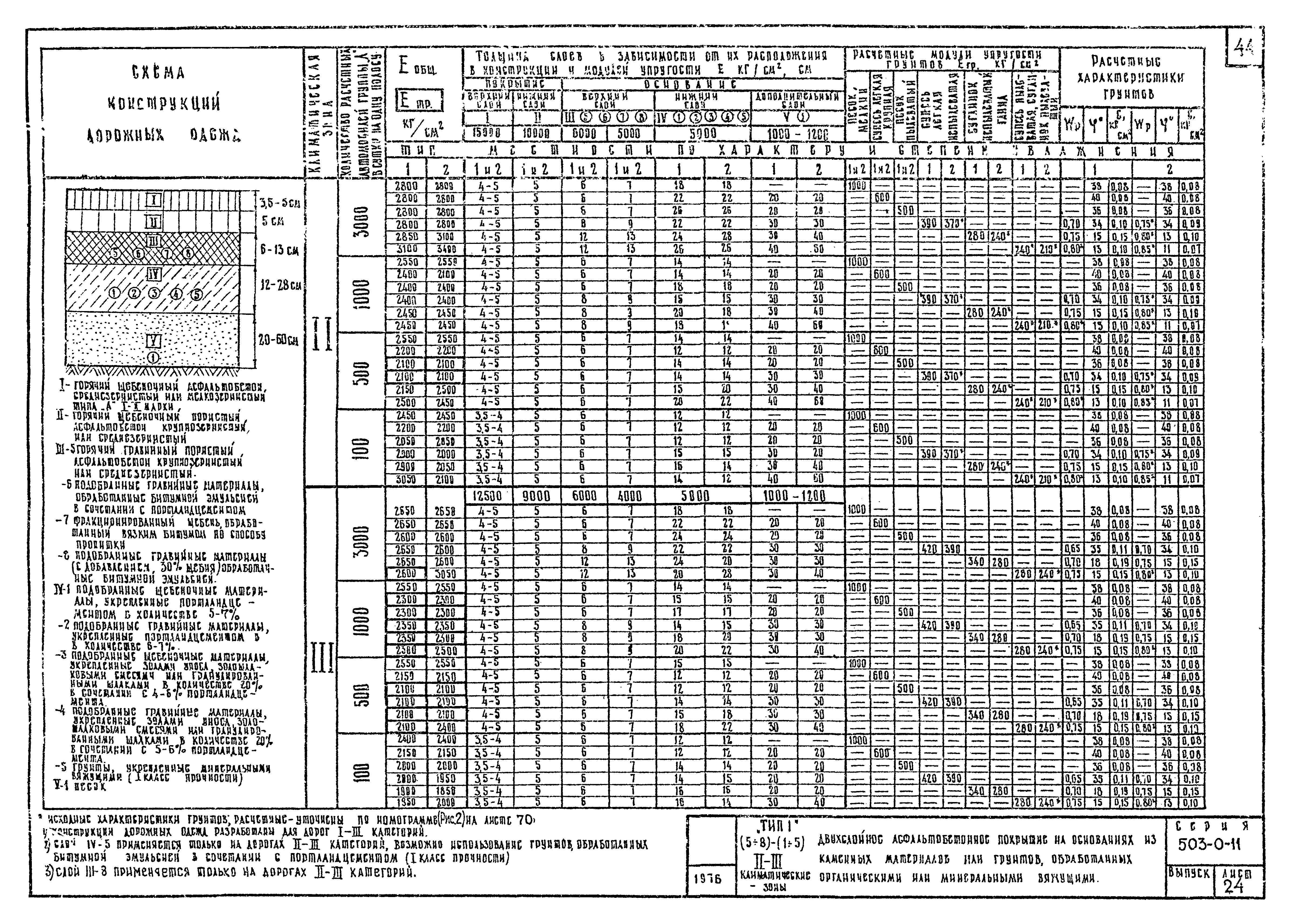 Типовые проектные решения 503-0-11