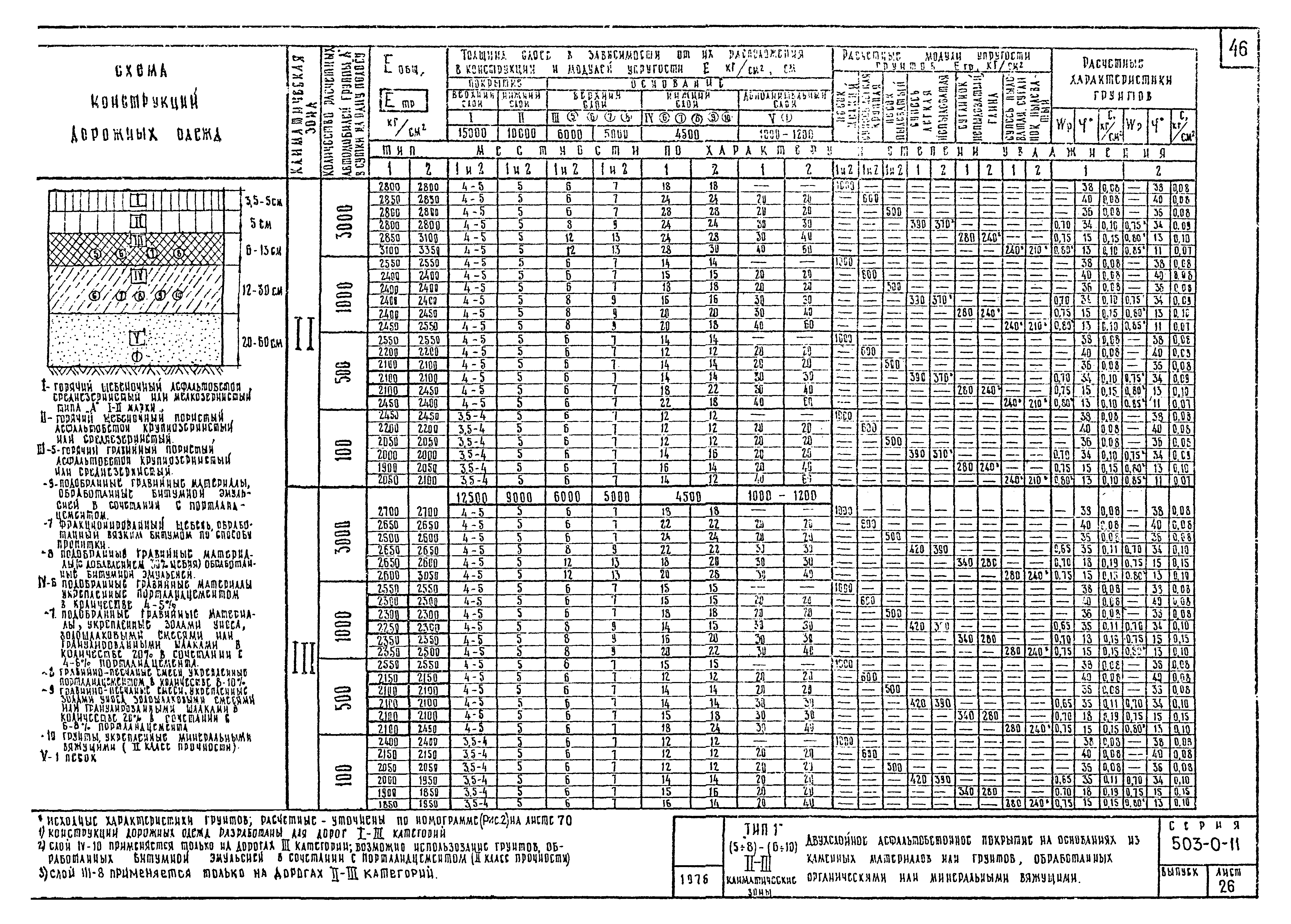 Типовые проектные решения 503-0-11