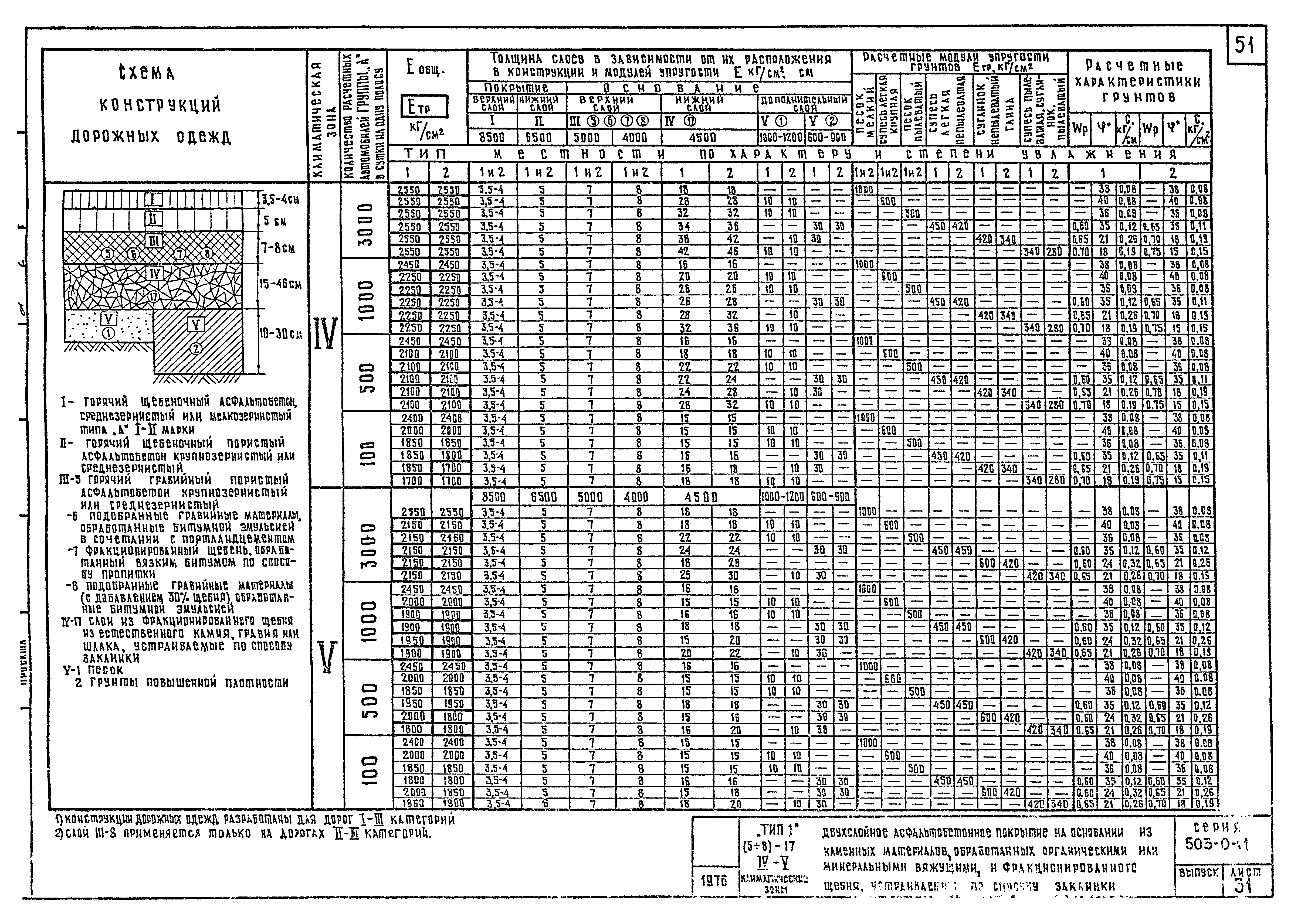 Типовые проектные решения 503-0-11