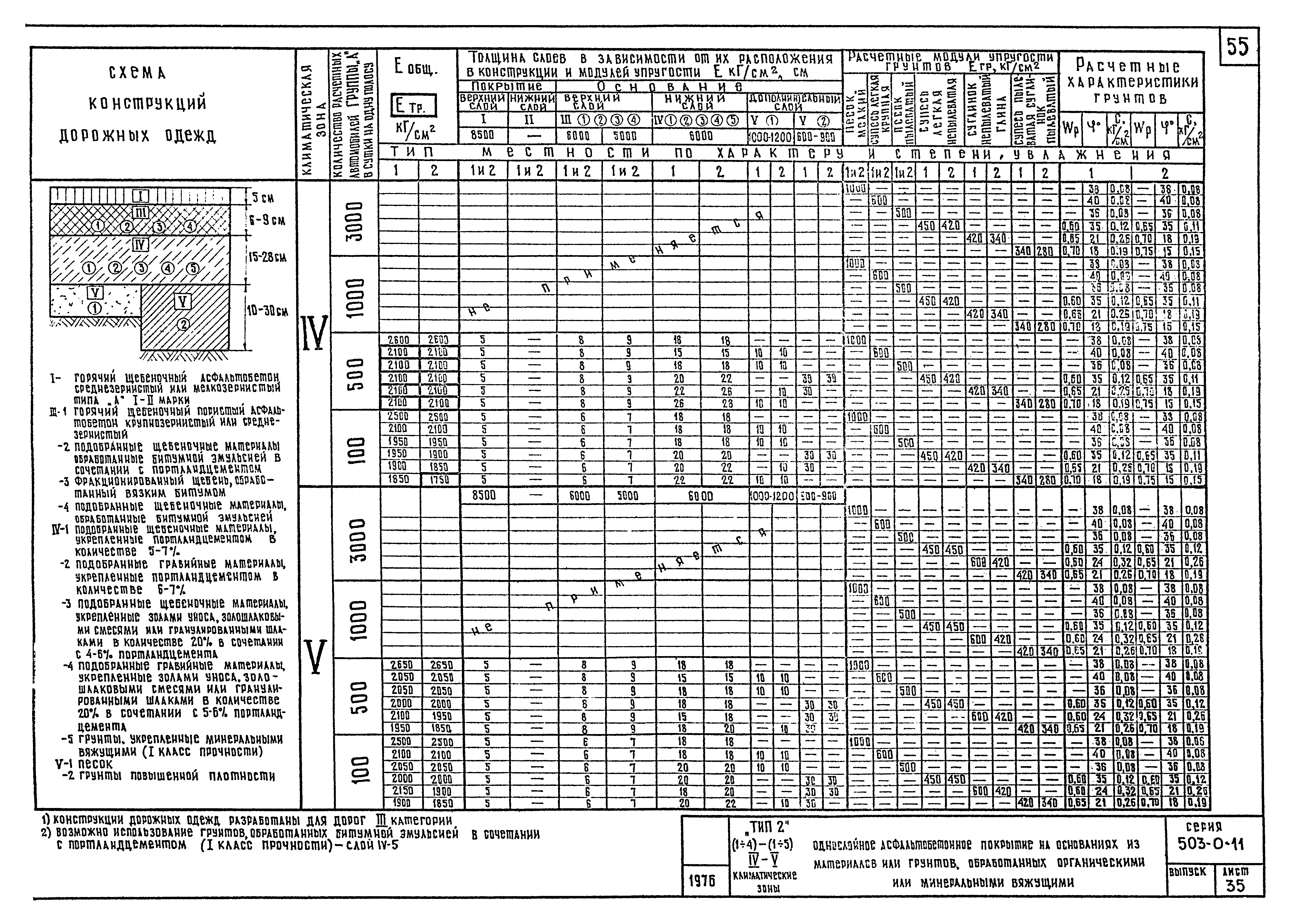 Типовые проектные решения 503-0-11