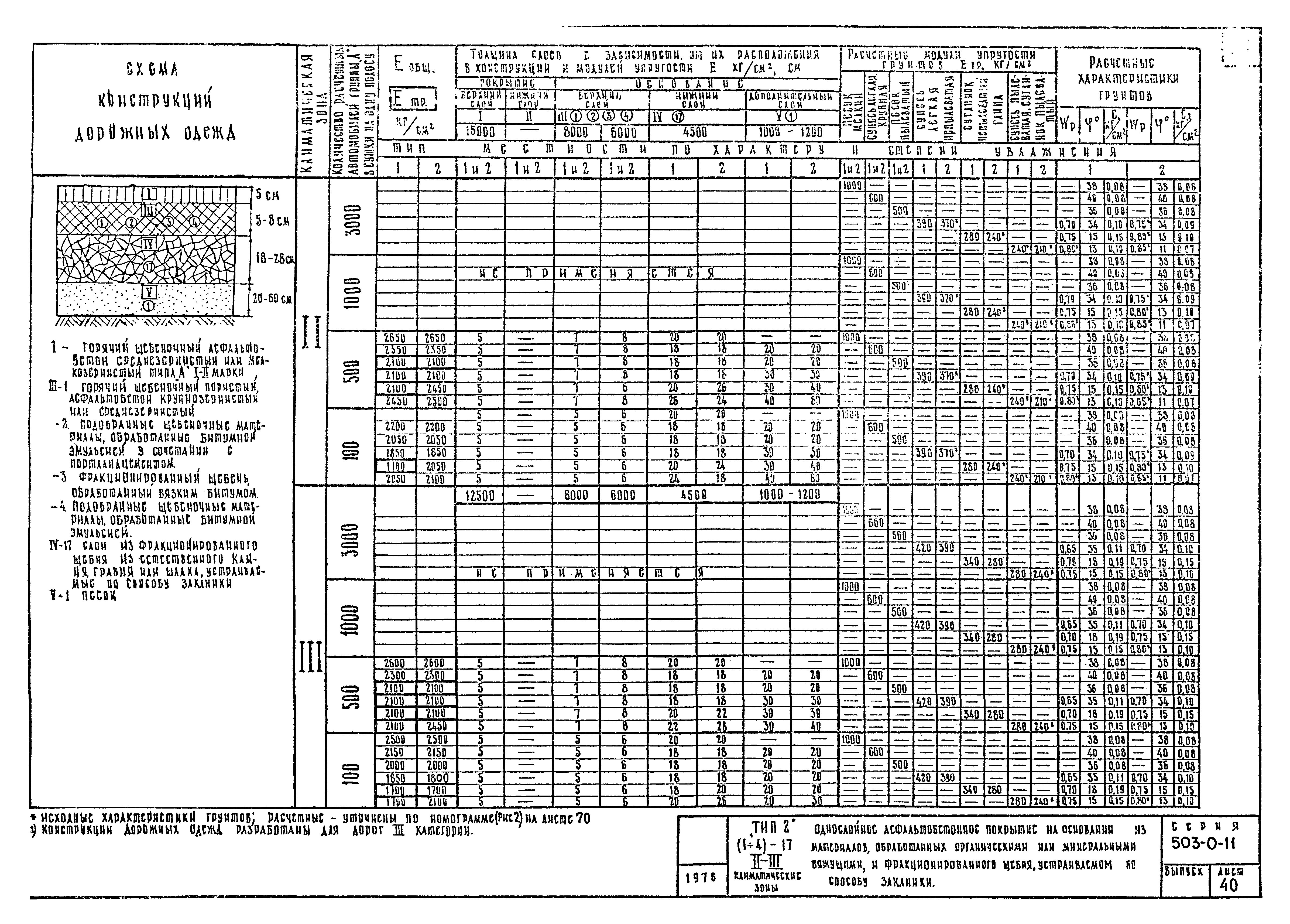 Типовые проектные решения 503-0-11