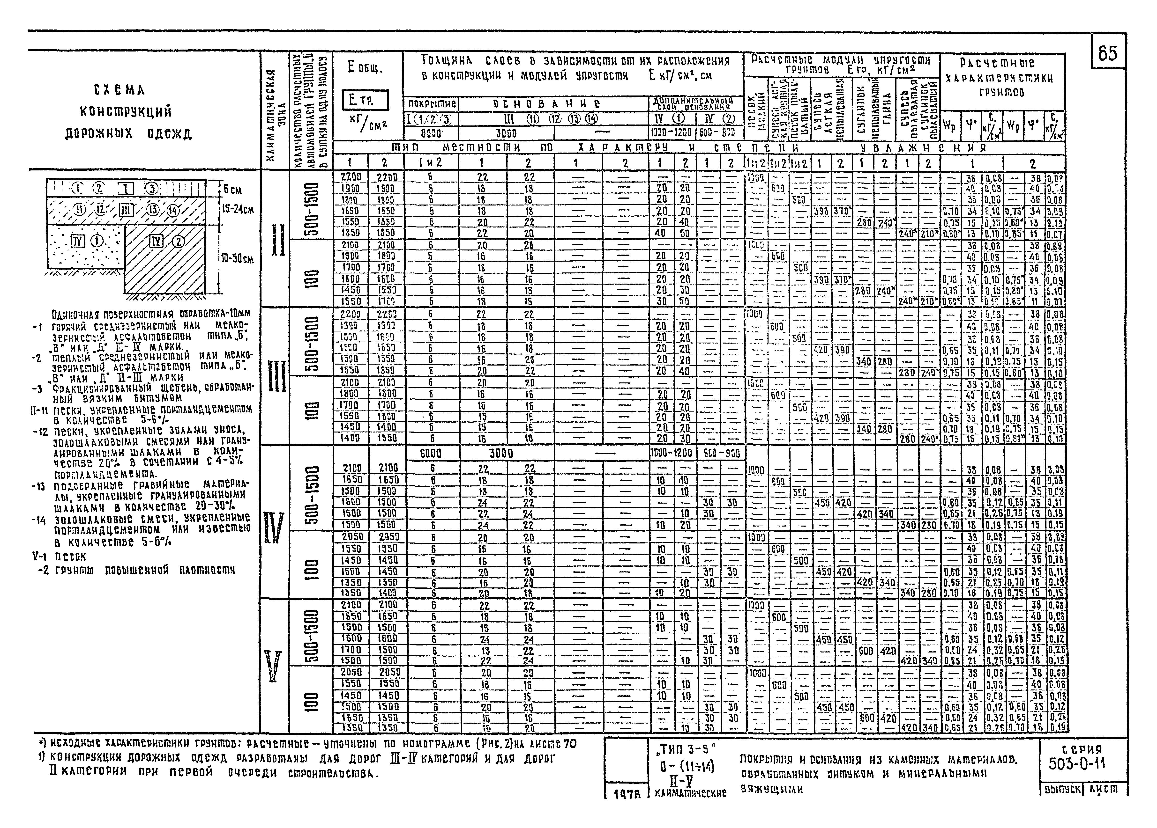 Типовые проектные решения 503-0-11