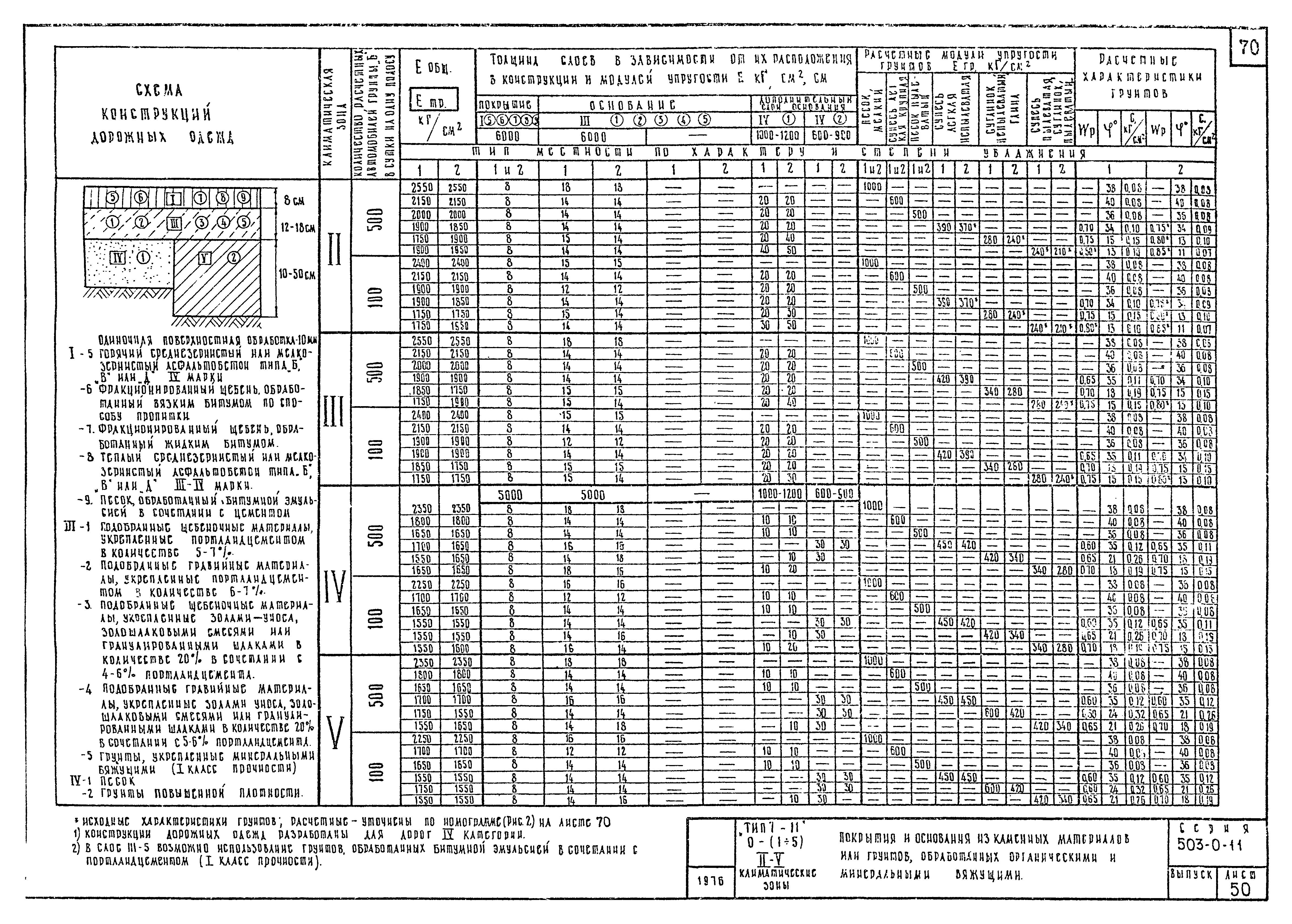 Типовые проектные решения 503-0-11