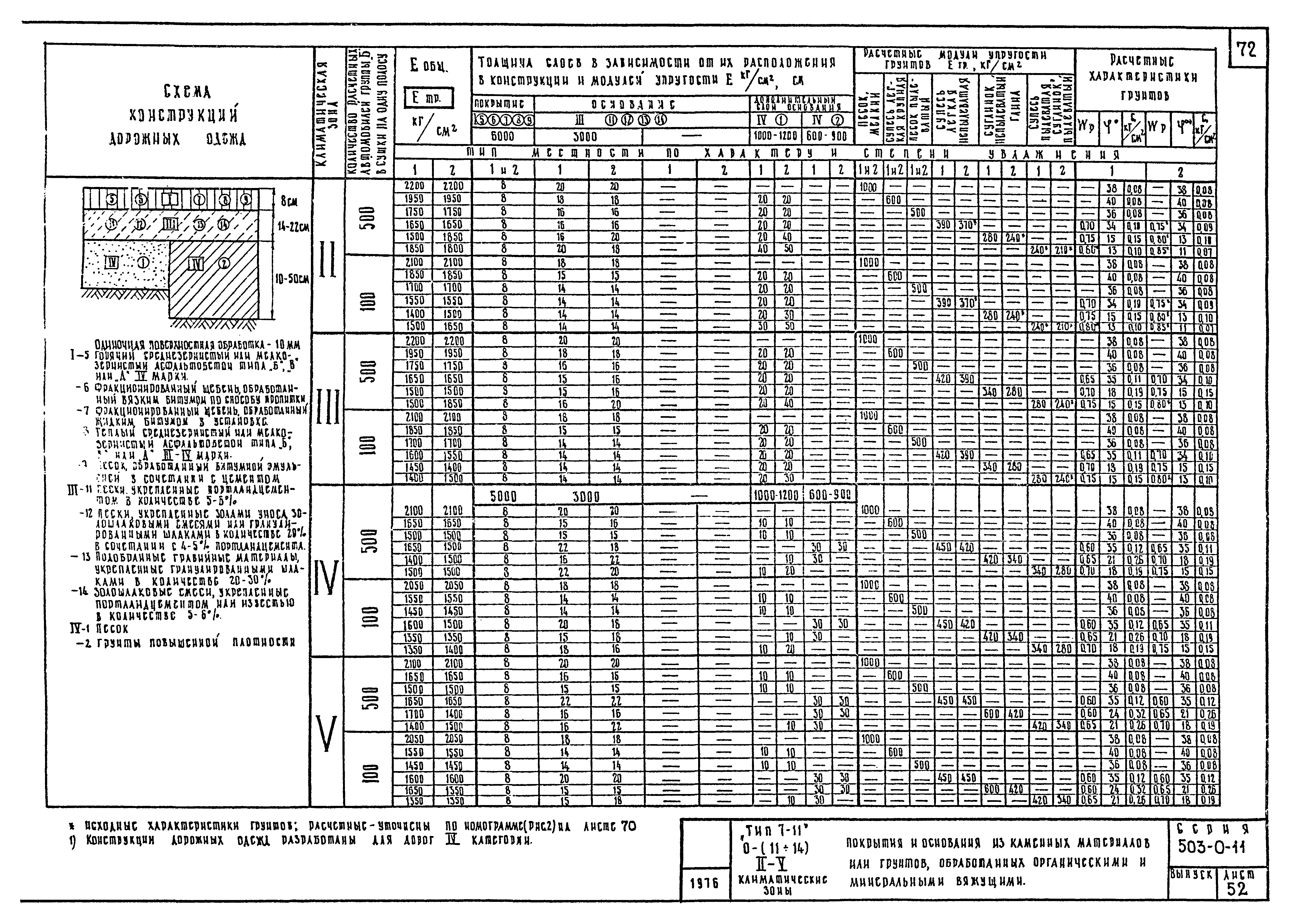 Типовые проектные решения 503-0-11