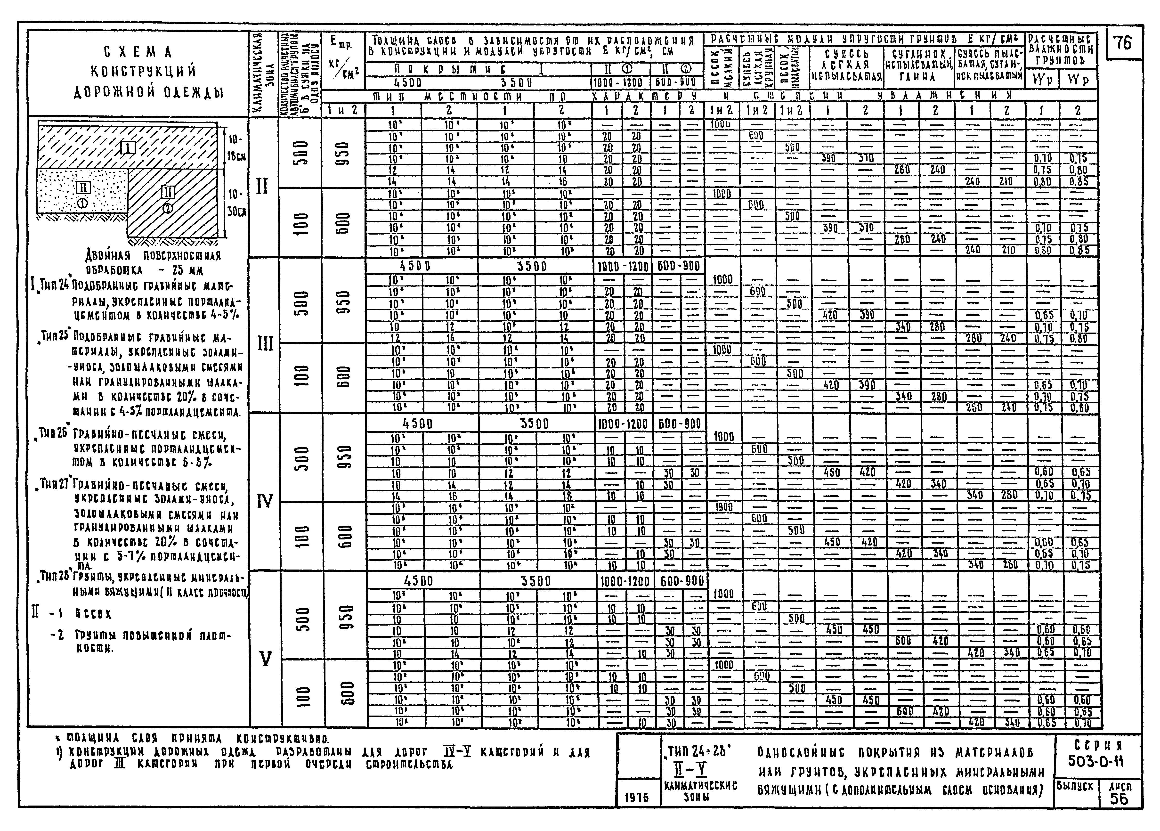 Типовые проектные решения 503-0-11