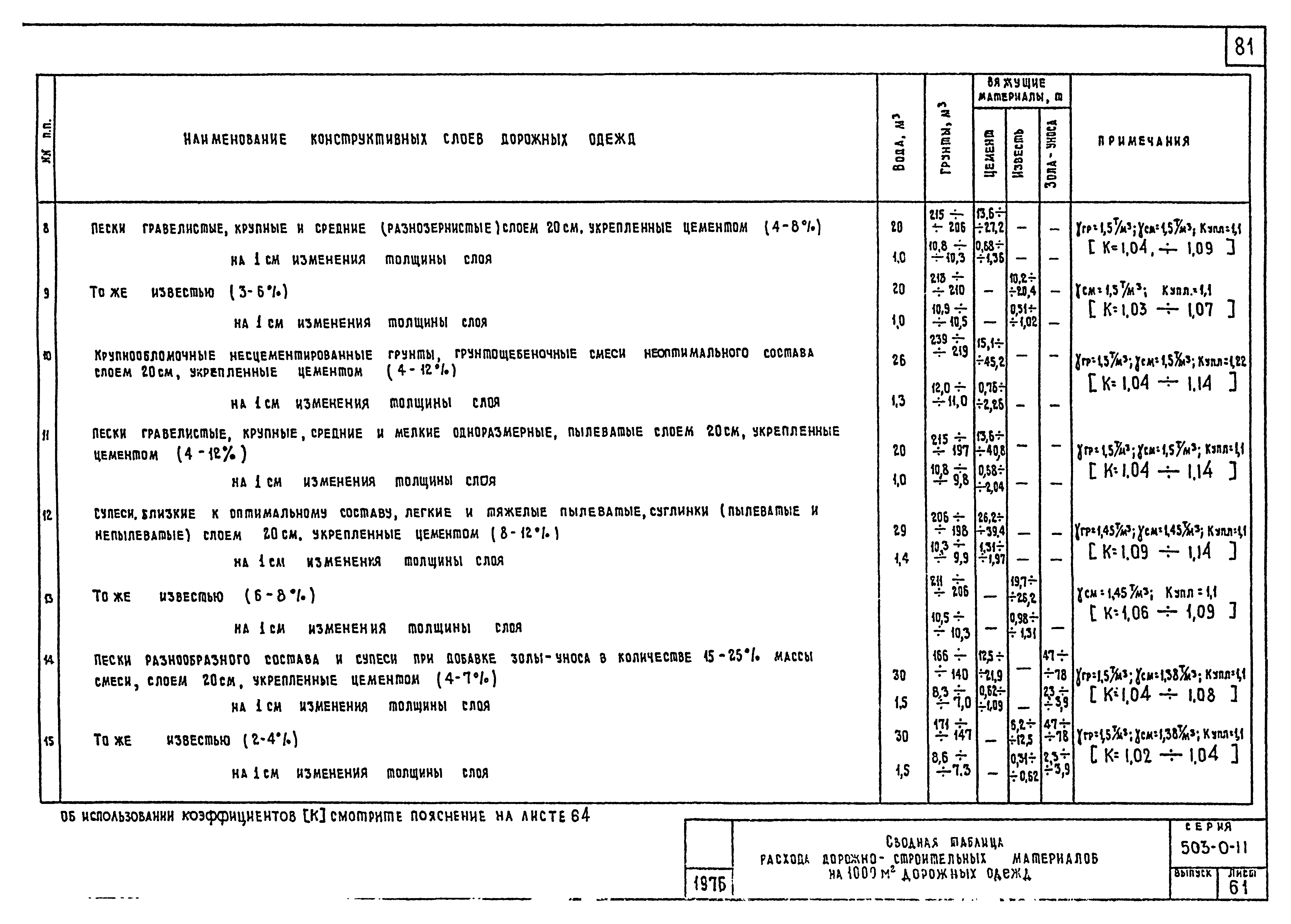 Типовые проектные решения 503-0-11