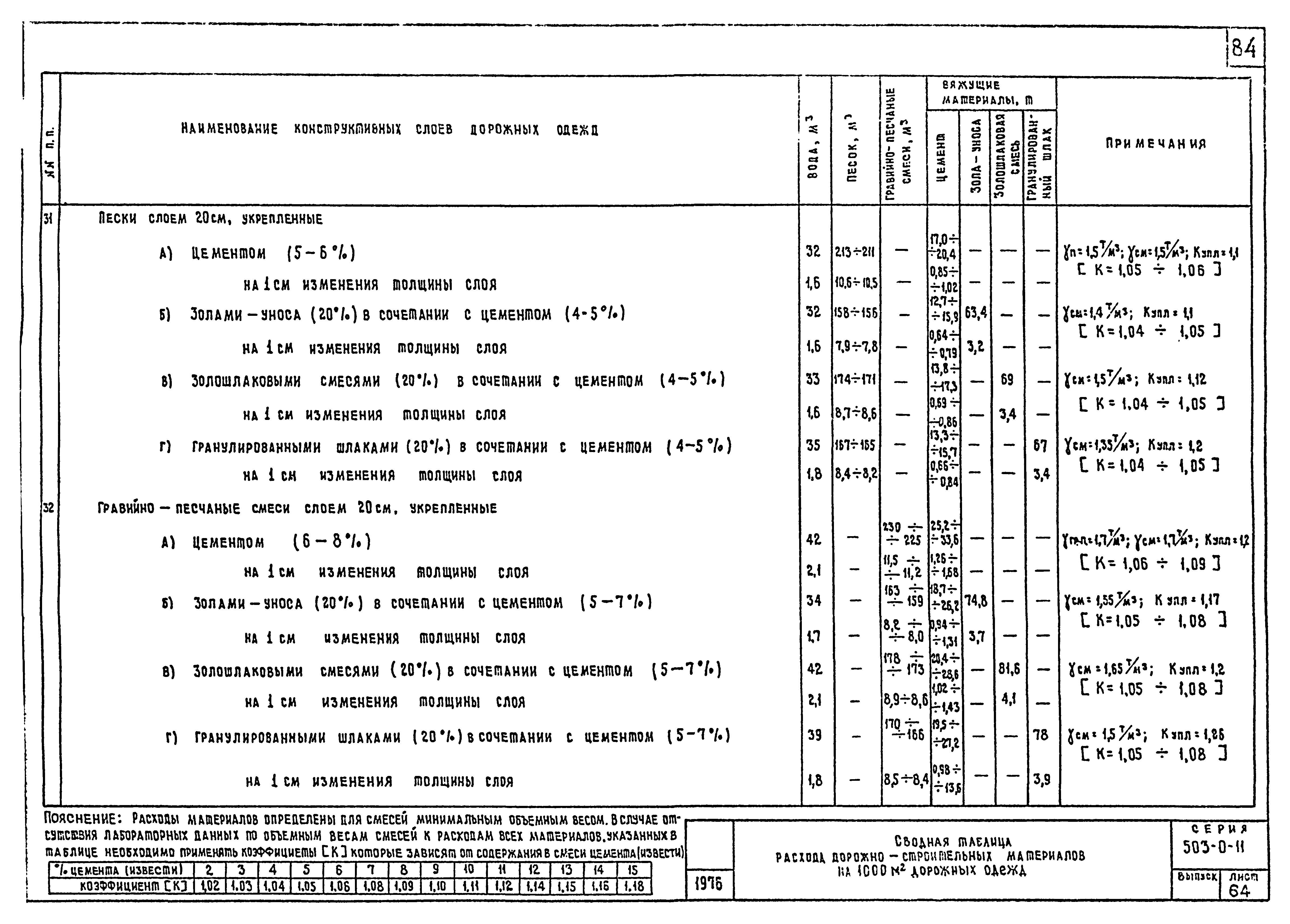 Типовые проектные решения 503-0-11