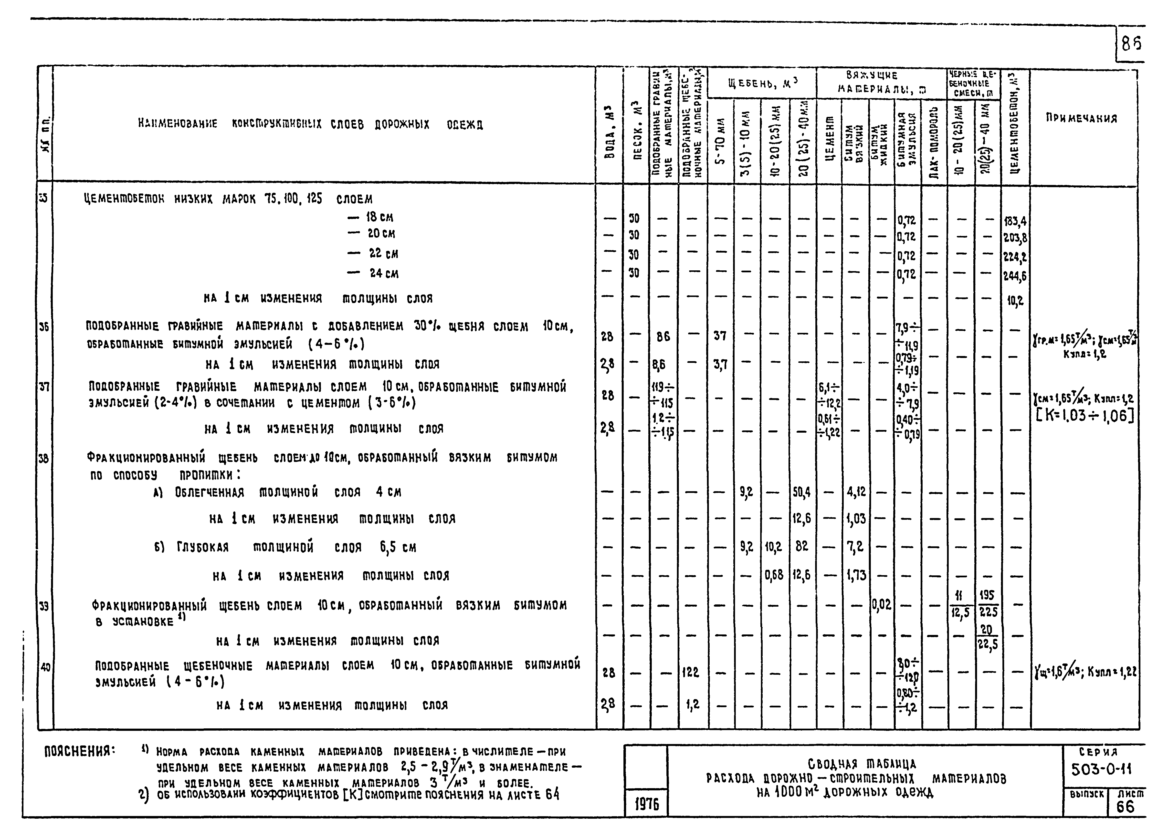 Типовые проектные решения 503-0-11