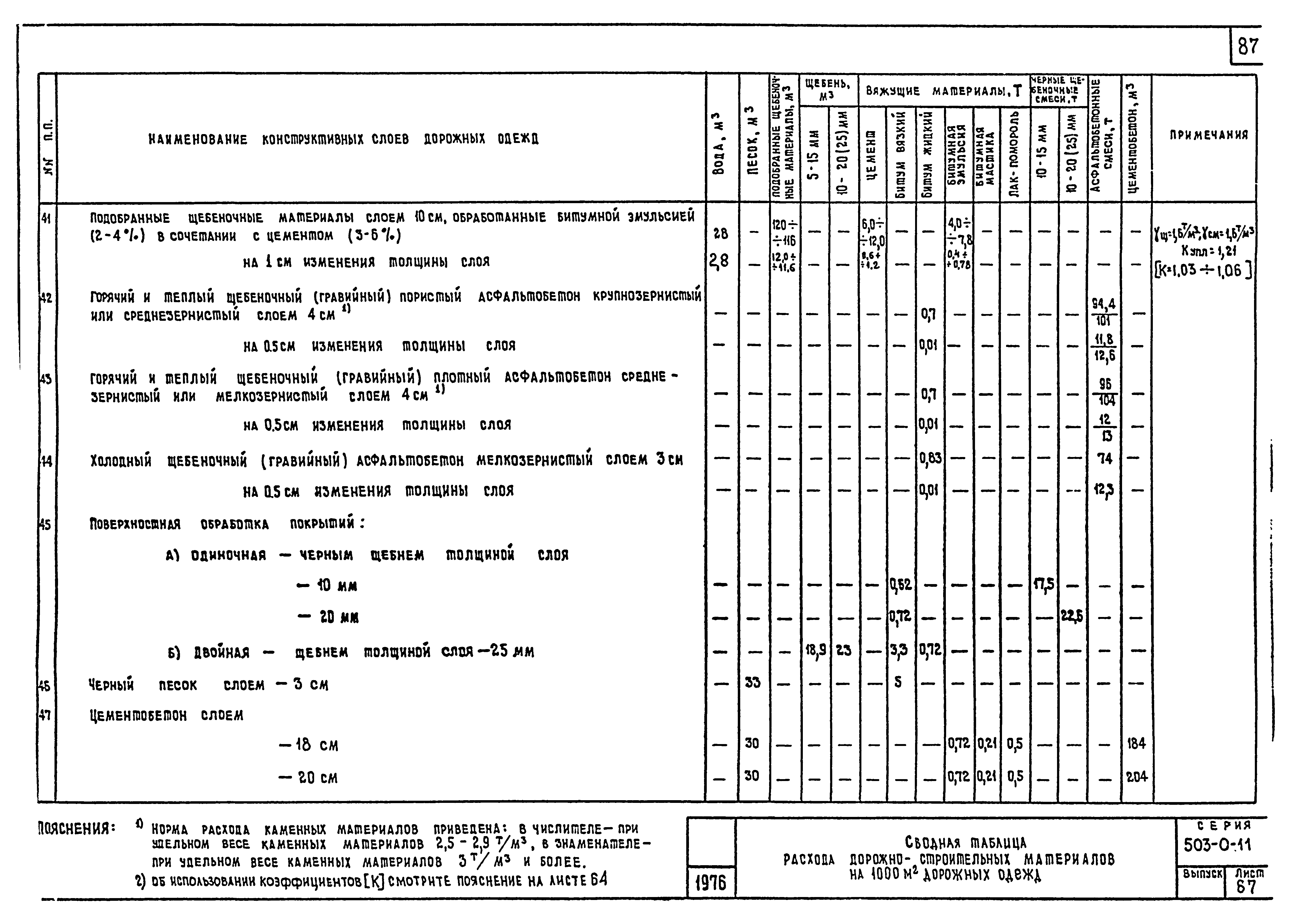 Типовые проектные решения 503-0-11