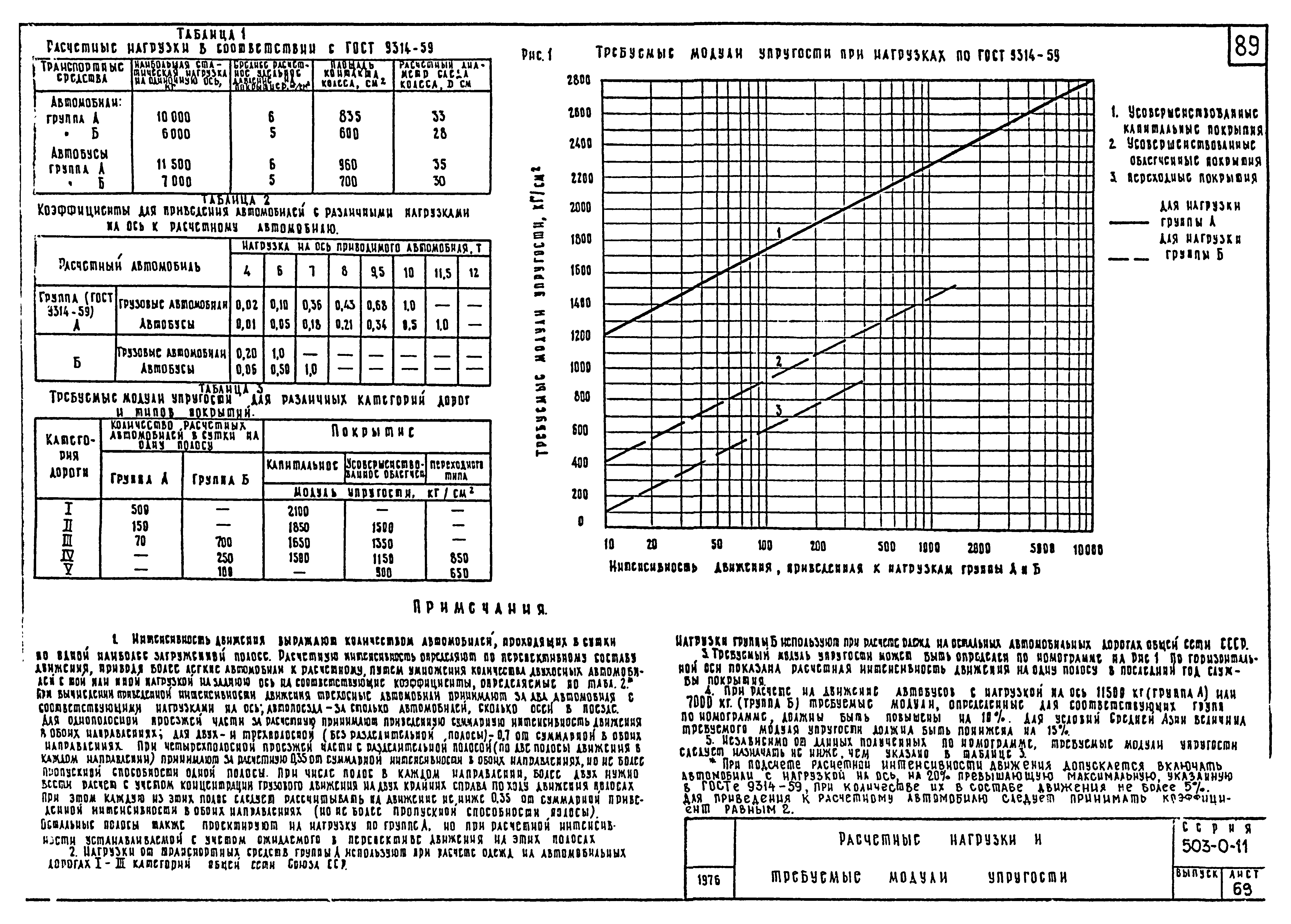 Типовые проектные решения 503-0-11