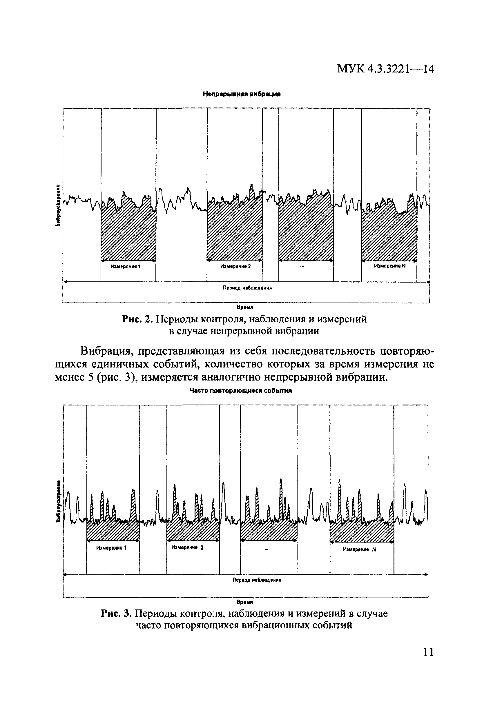 МУК 4.3.3221-14