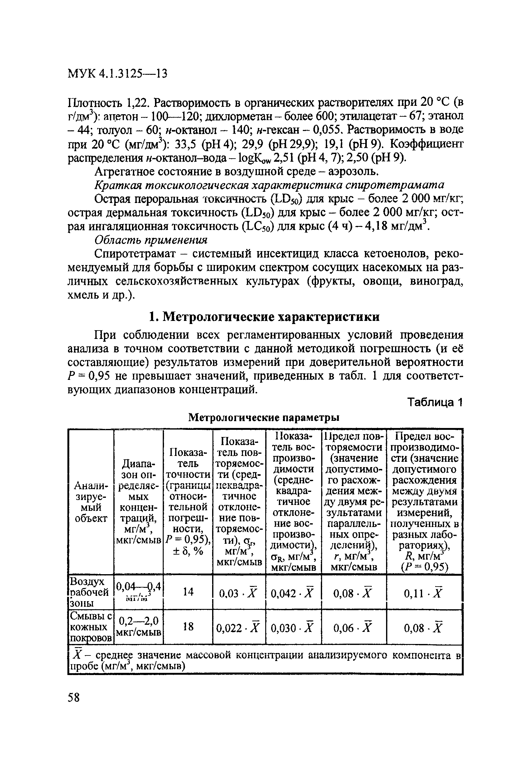 МУК 4.1.3125-13