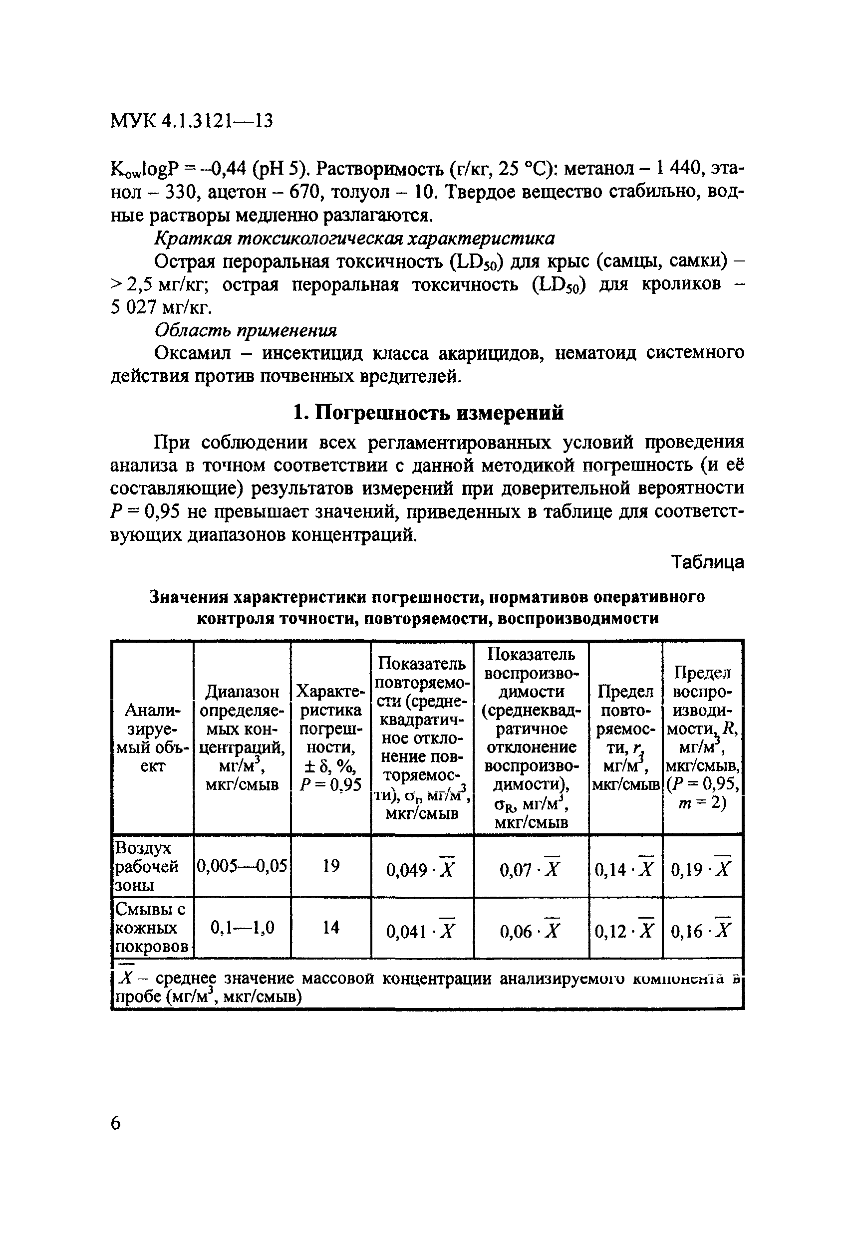 МУК 4.1.3121-13