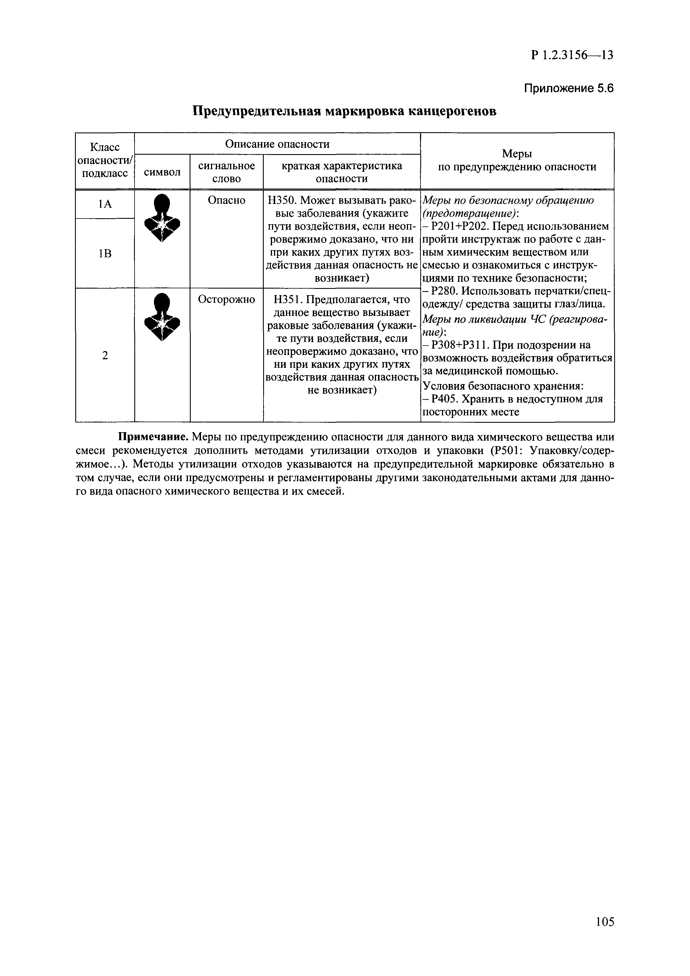 Р 1.2.3156-13