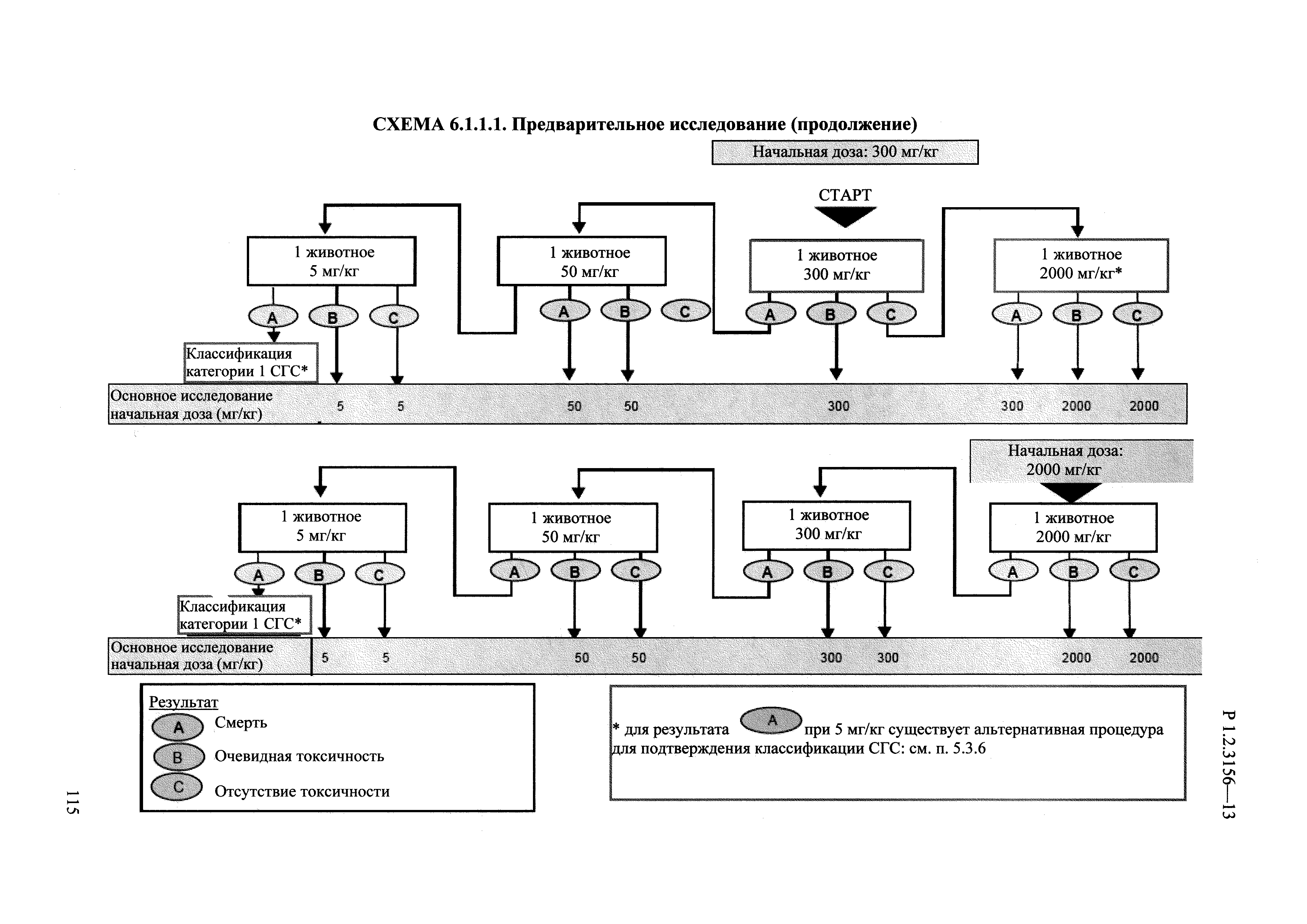 Р 1.2.3156-13