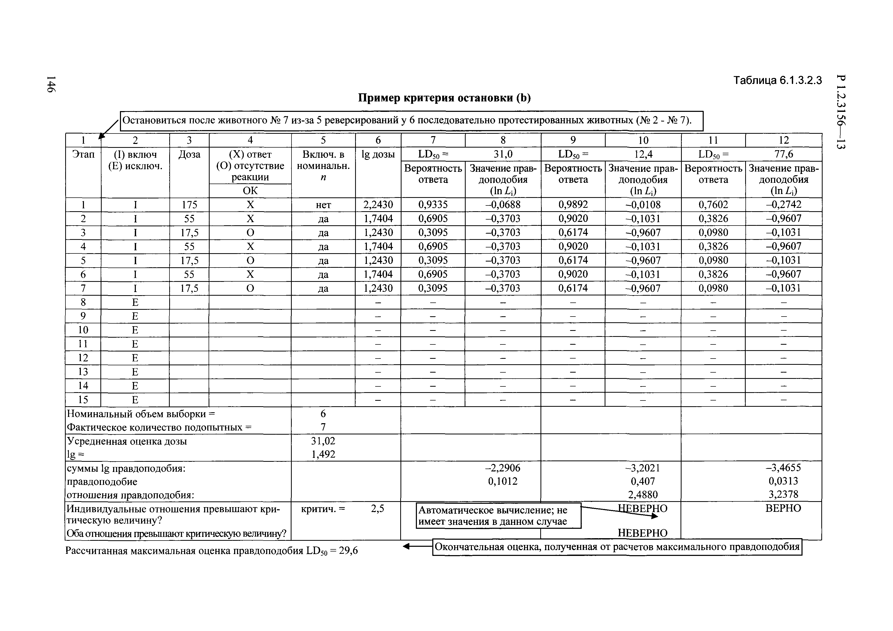 Р 1.2.3156-13