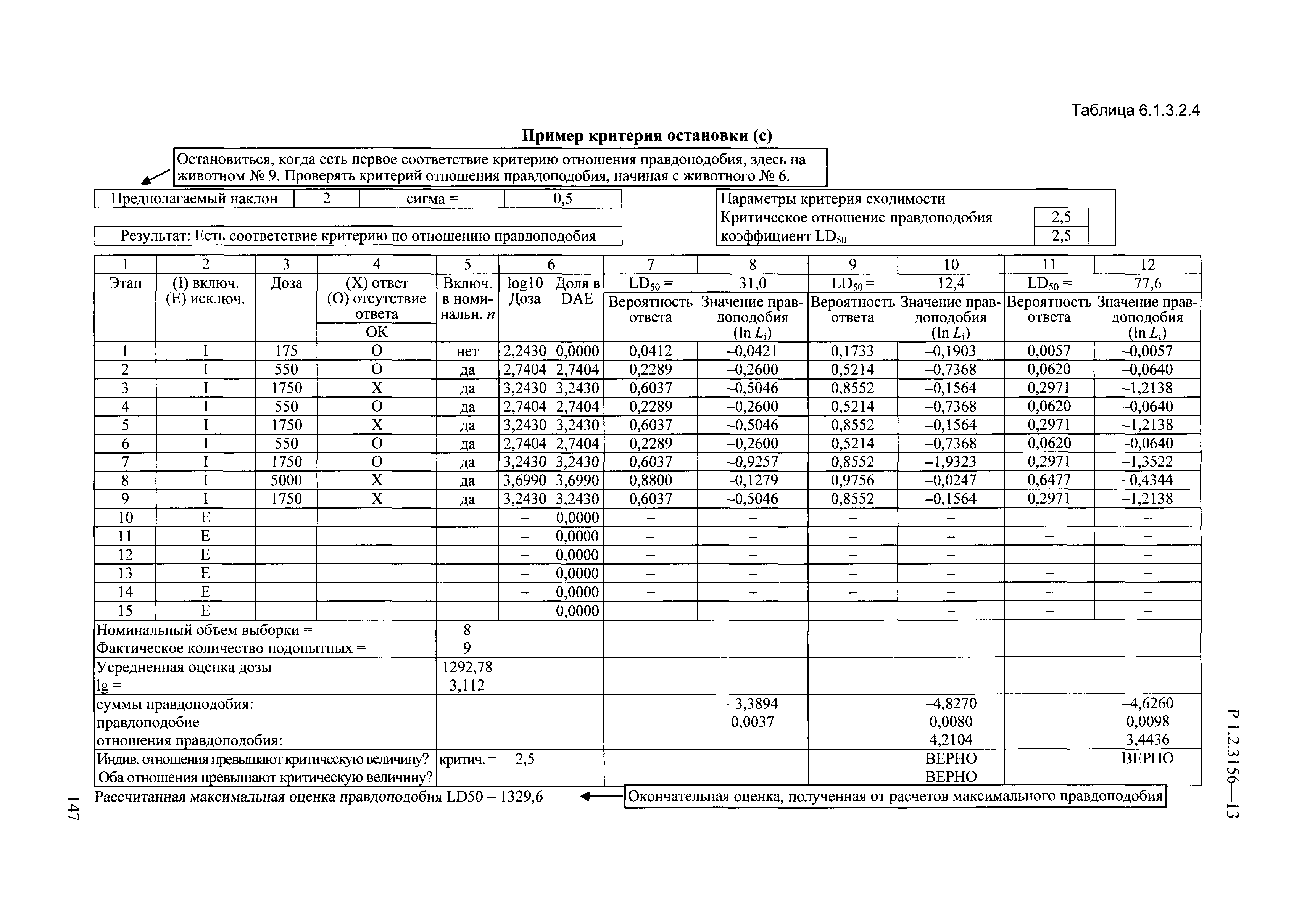 Р 1.2.3156-13