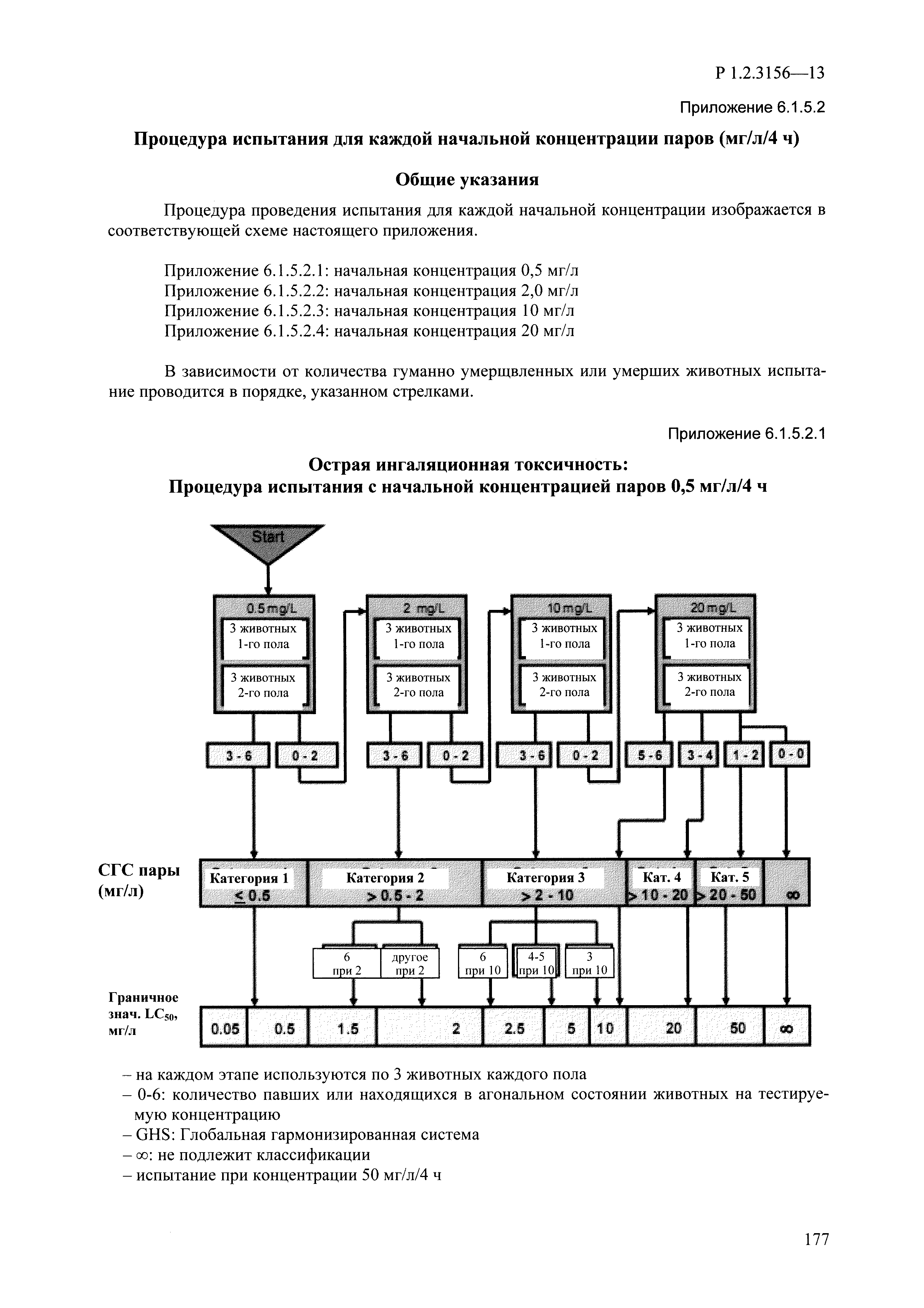 Р 1.2.3156-13