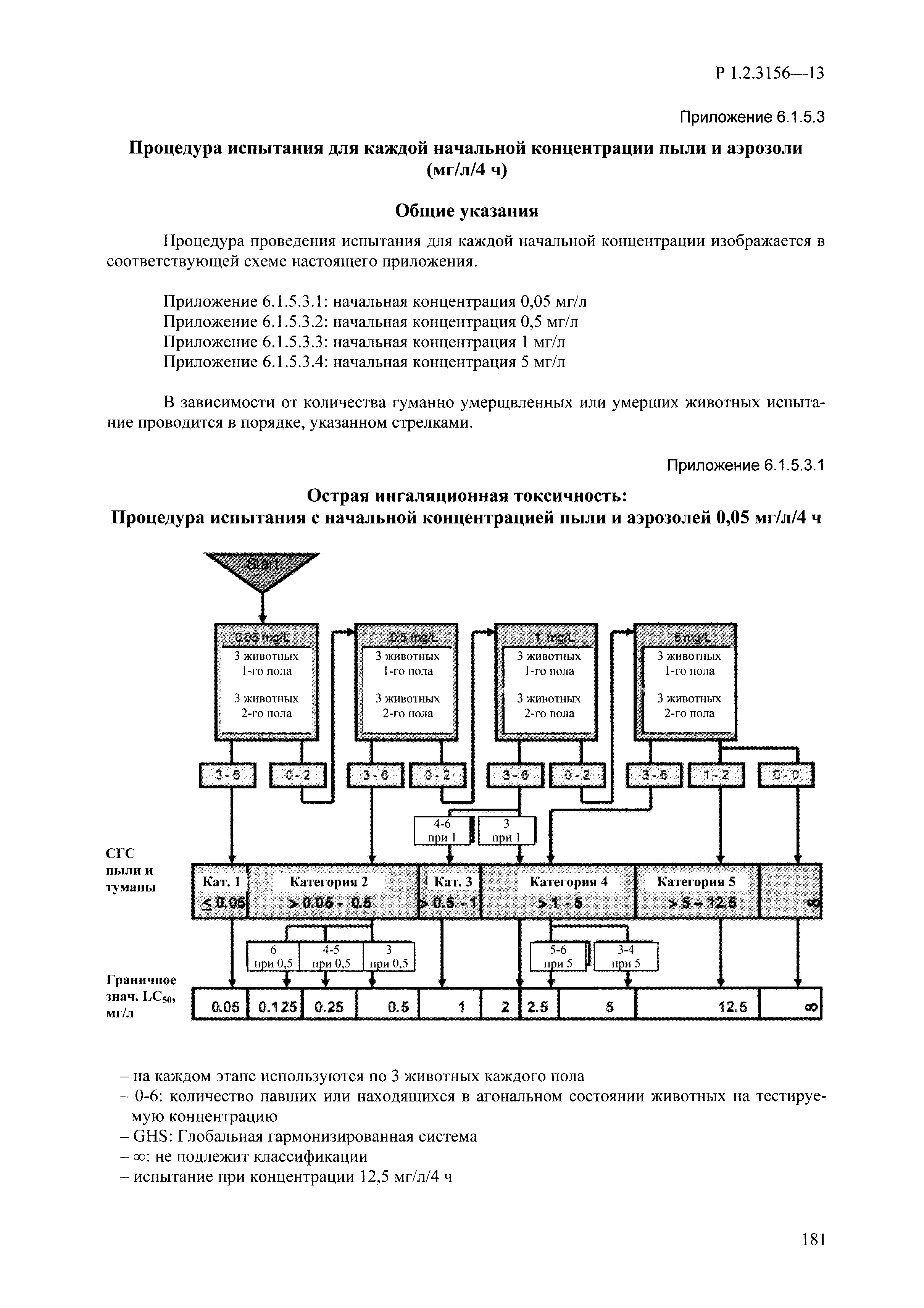 Р 1.2.3156-13