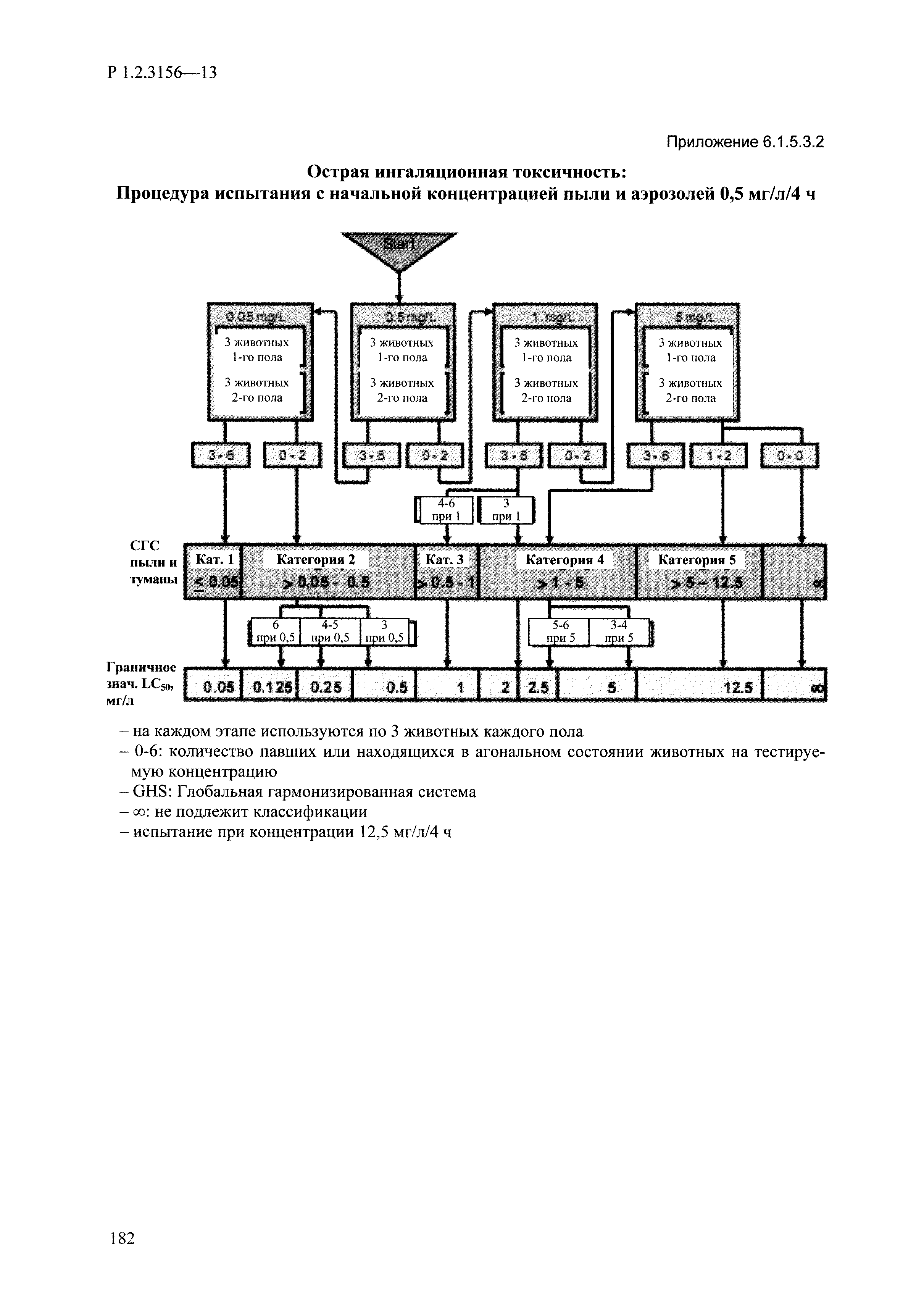 Р 1.2.3156-13