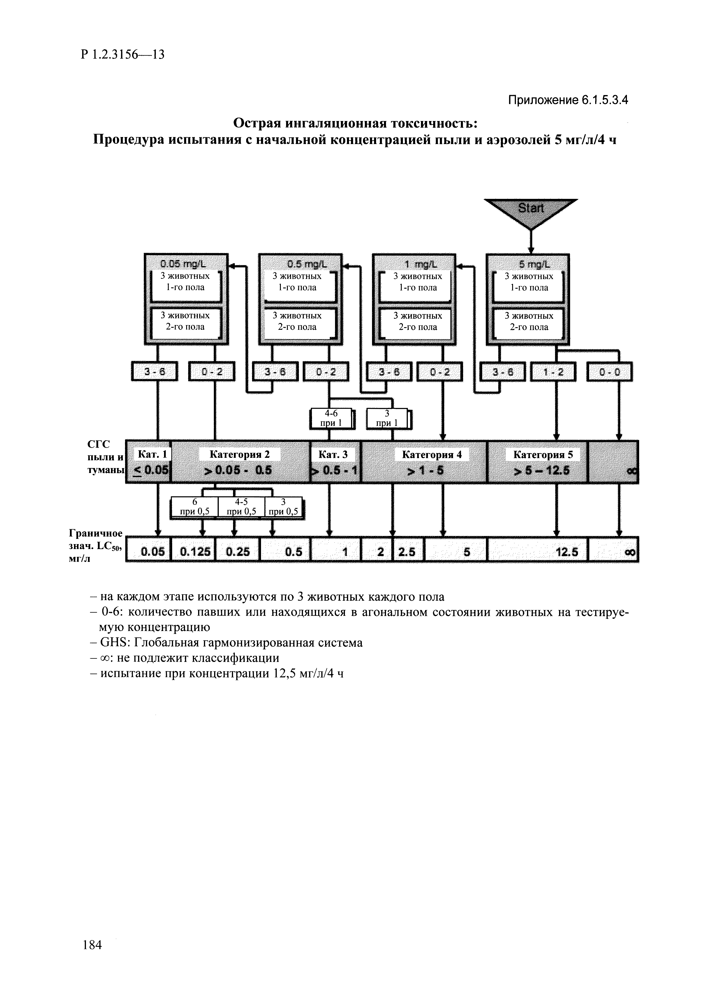 Р 1.2.3156-13