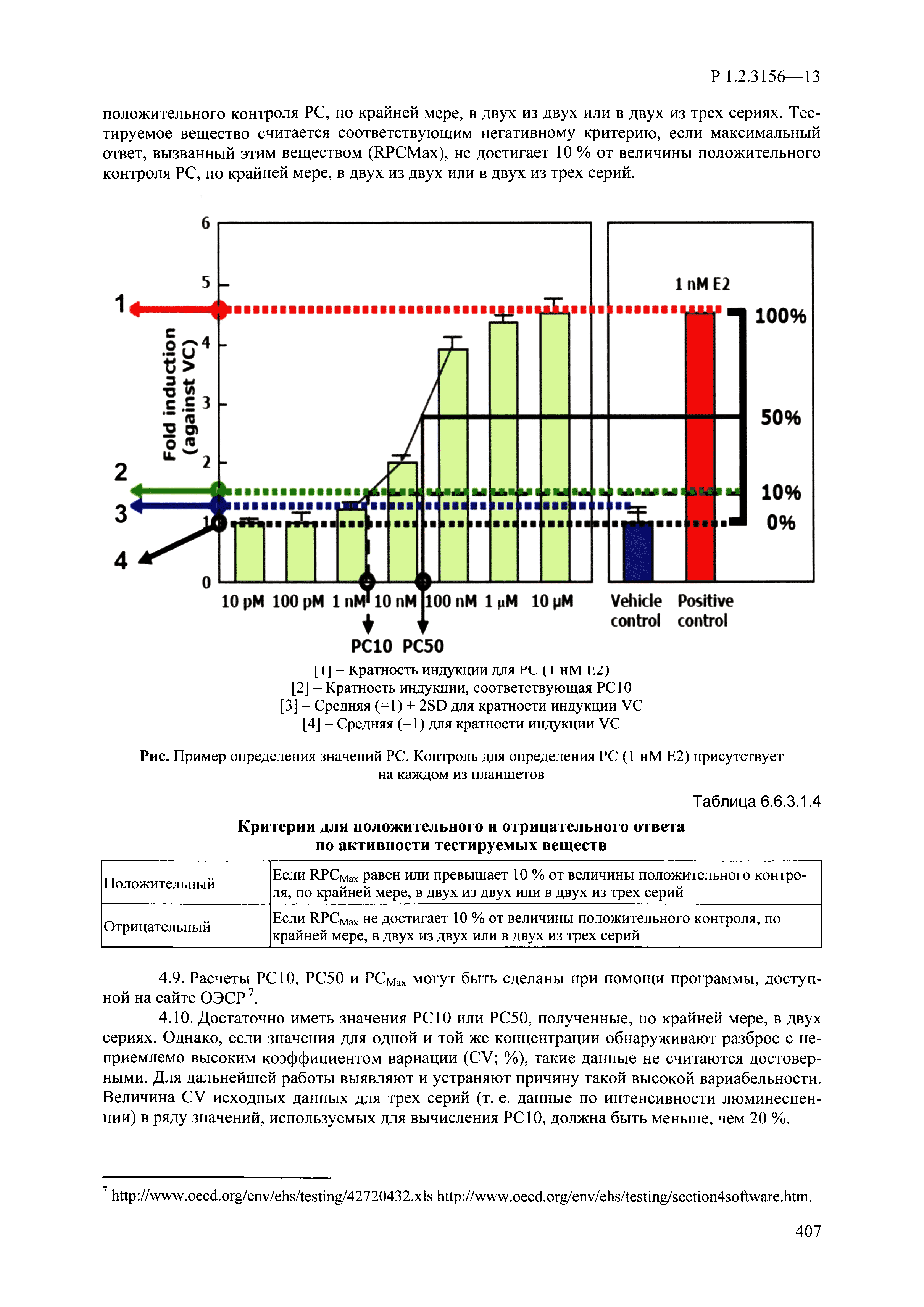 Р 1.2.3156-13