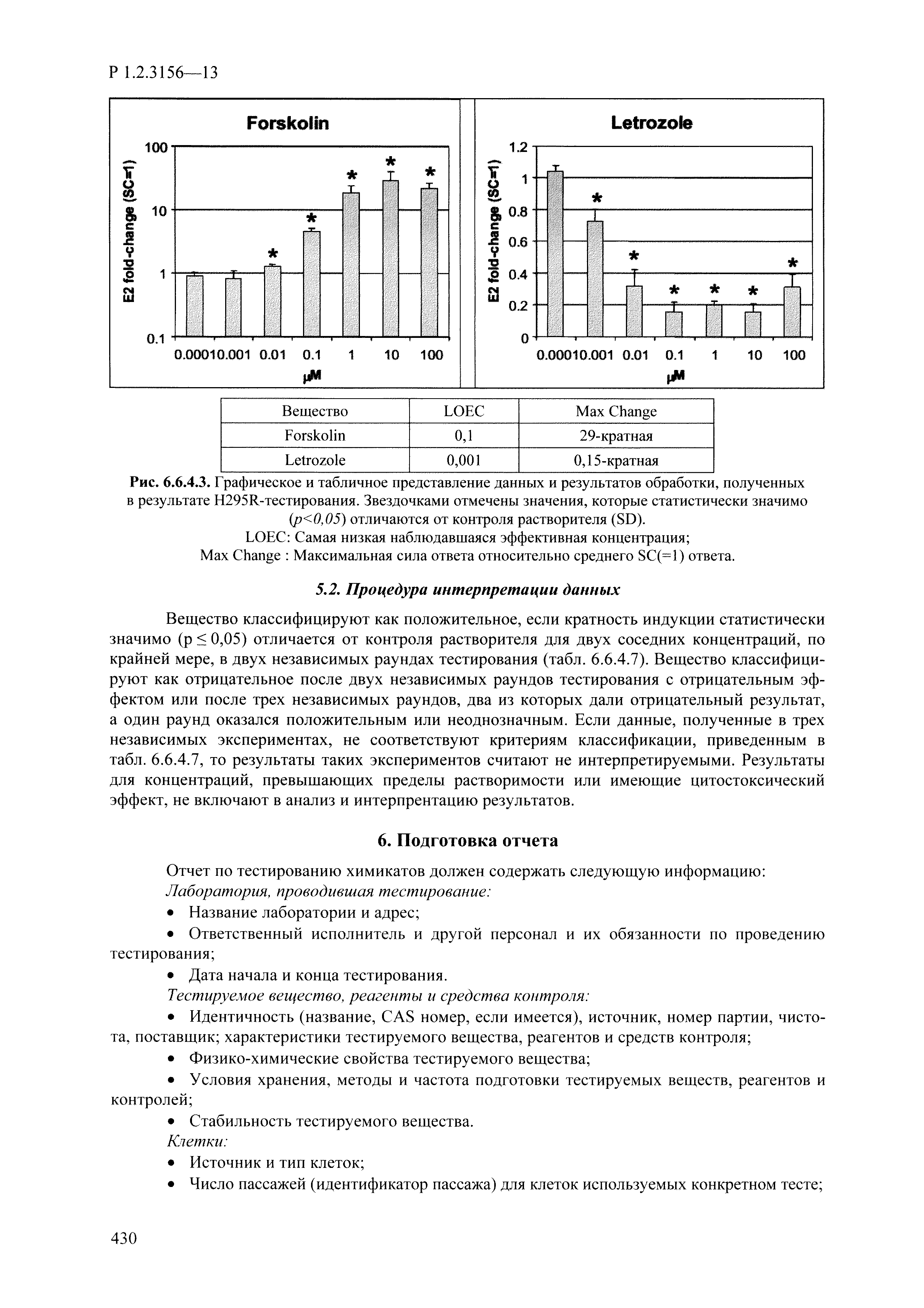 Р 1.2.3156-13