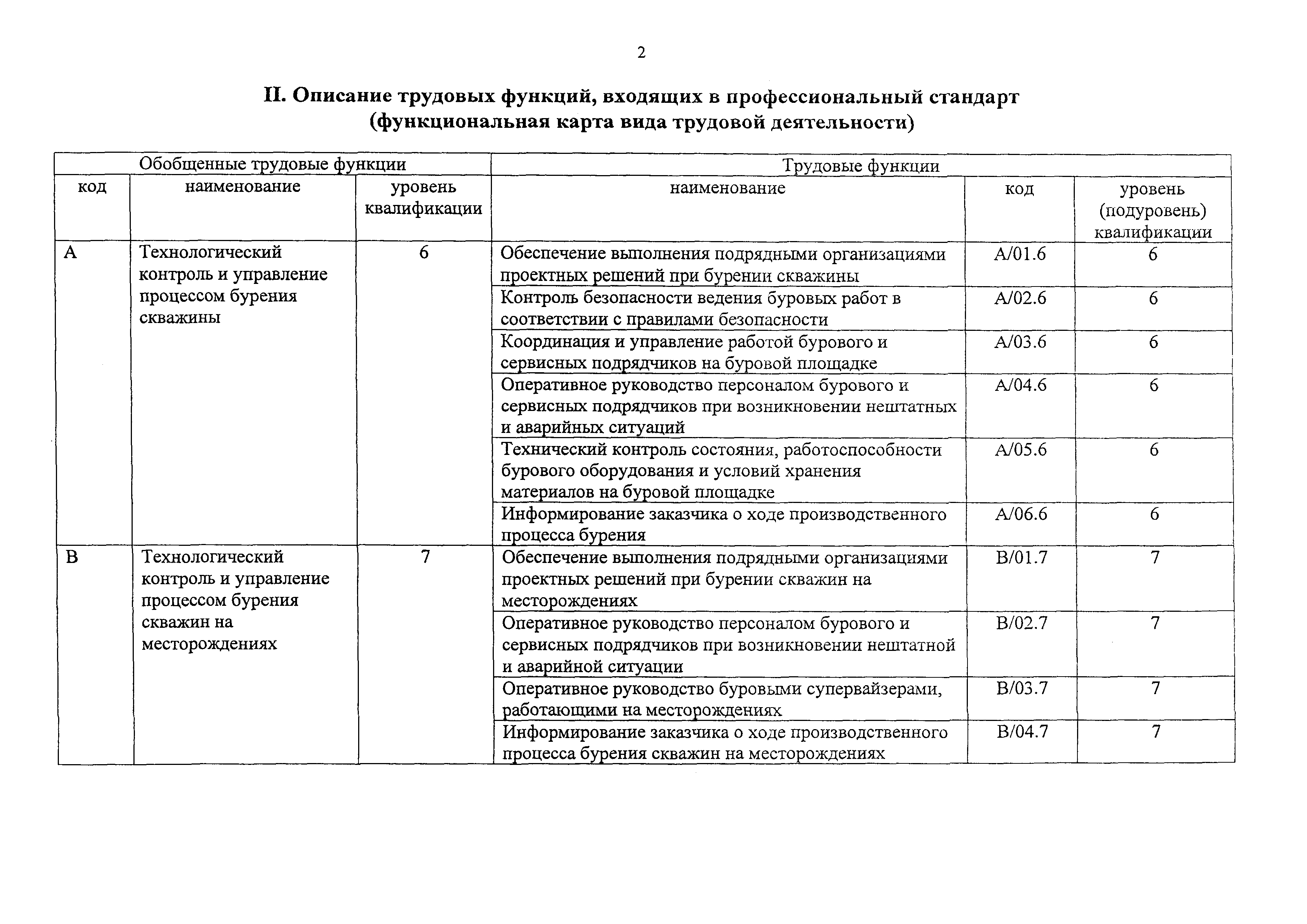 Приказ 942н