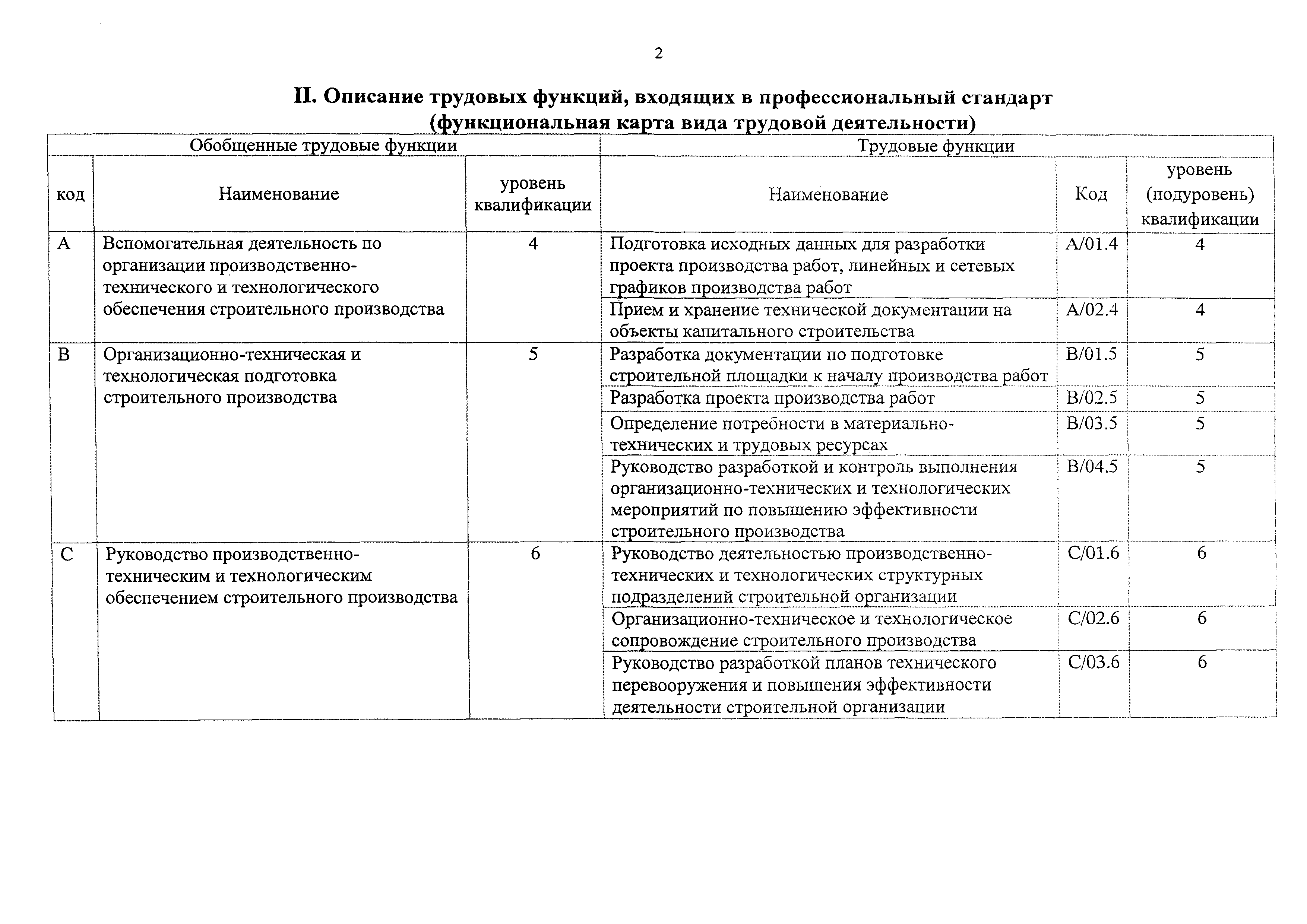 Приказ 943н