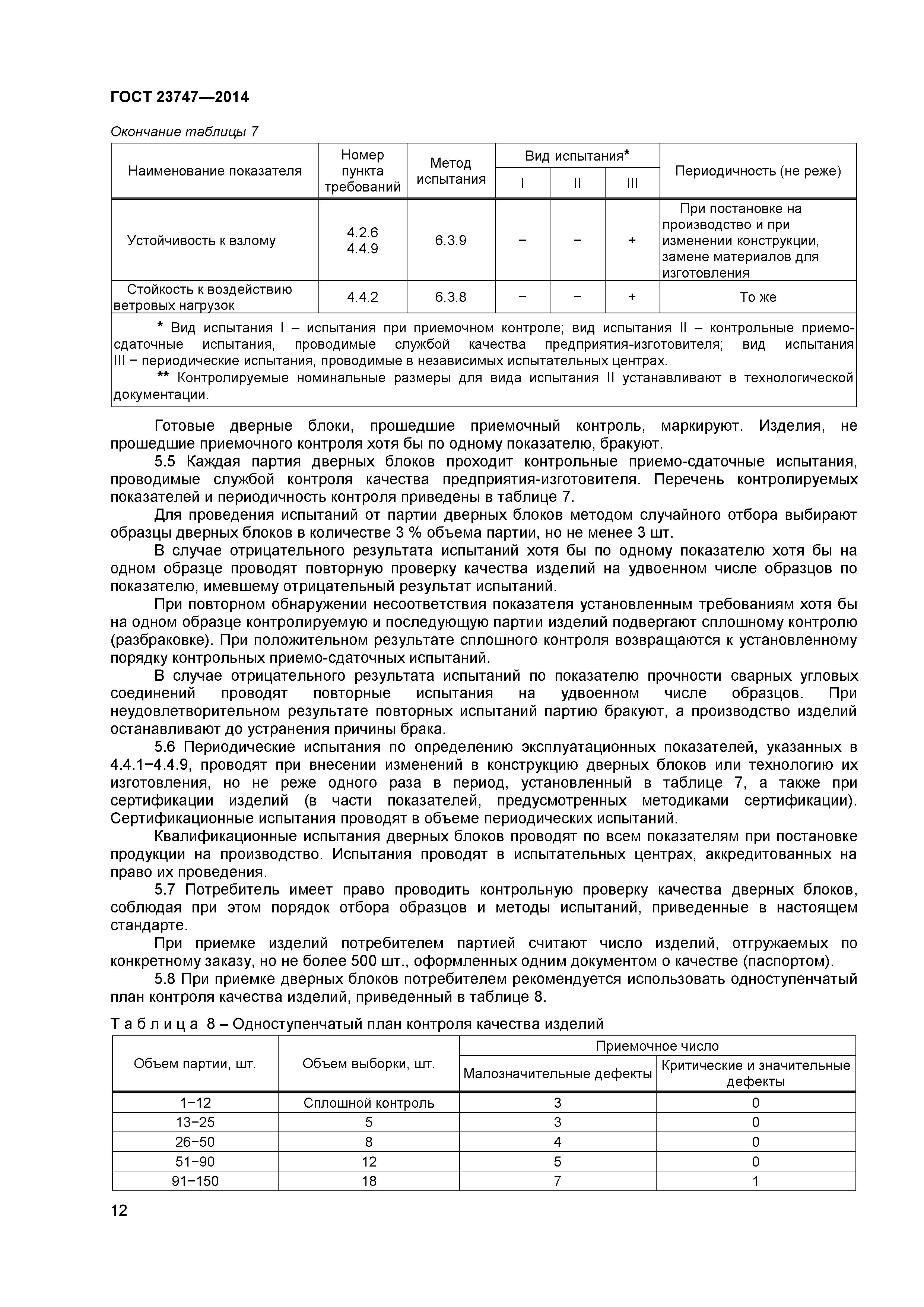 ГОСТ 23747-2015