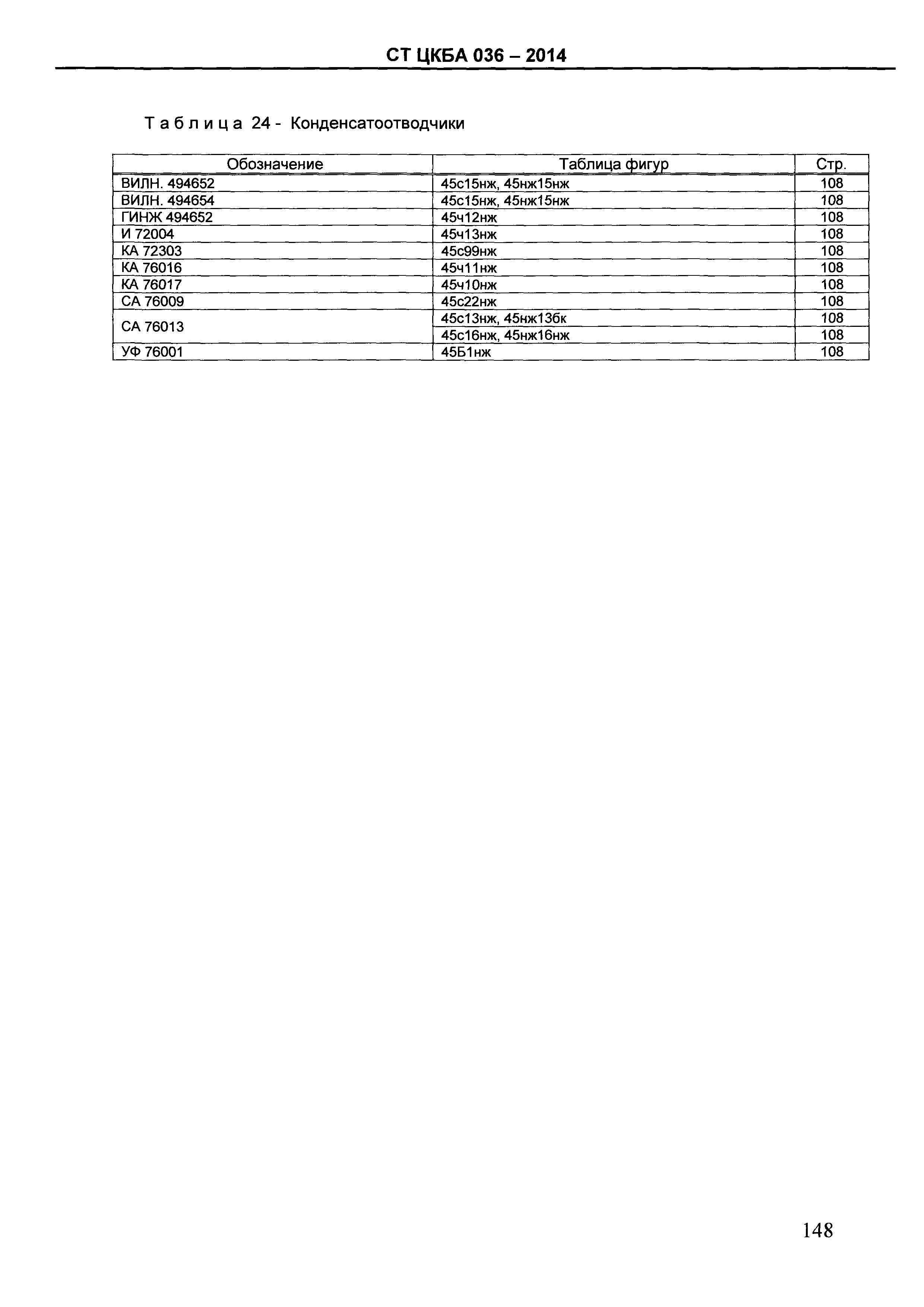 СТ ЦКБА 036-2014