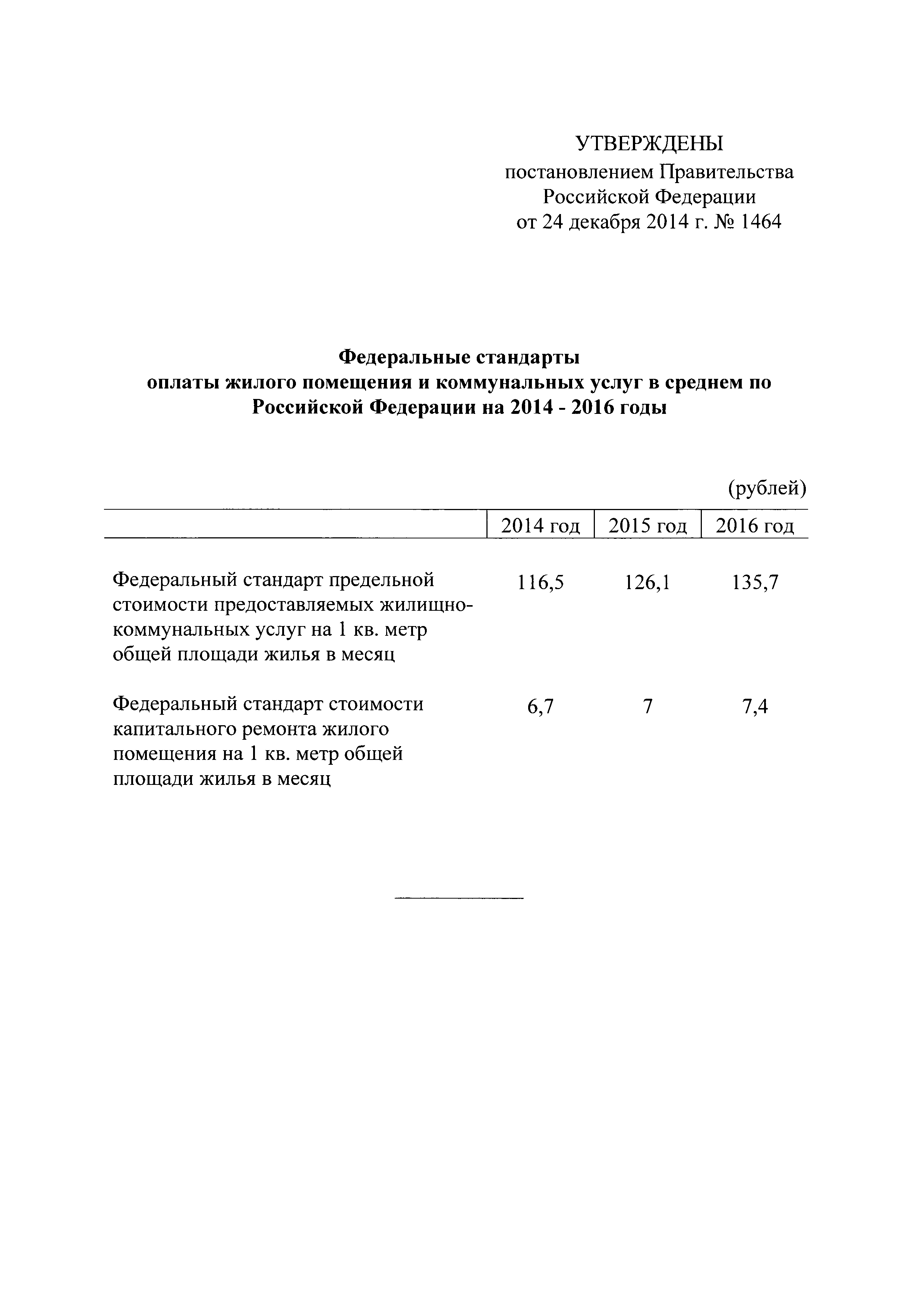 Постановление 1464