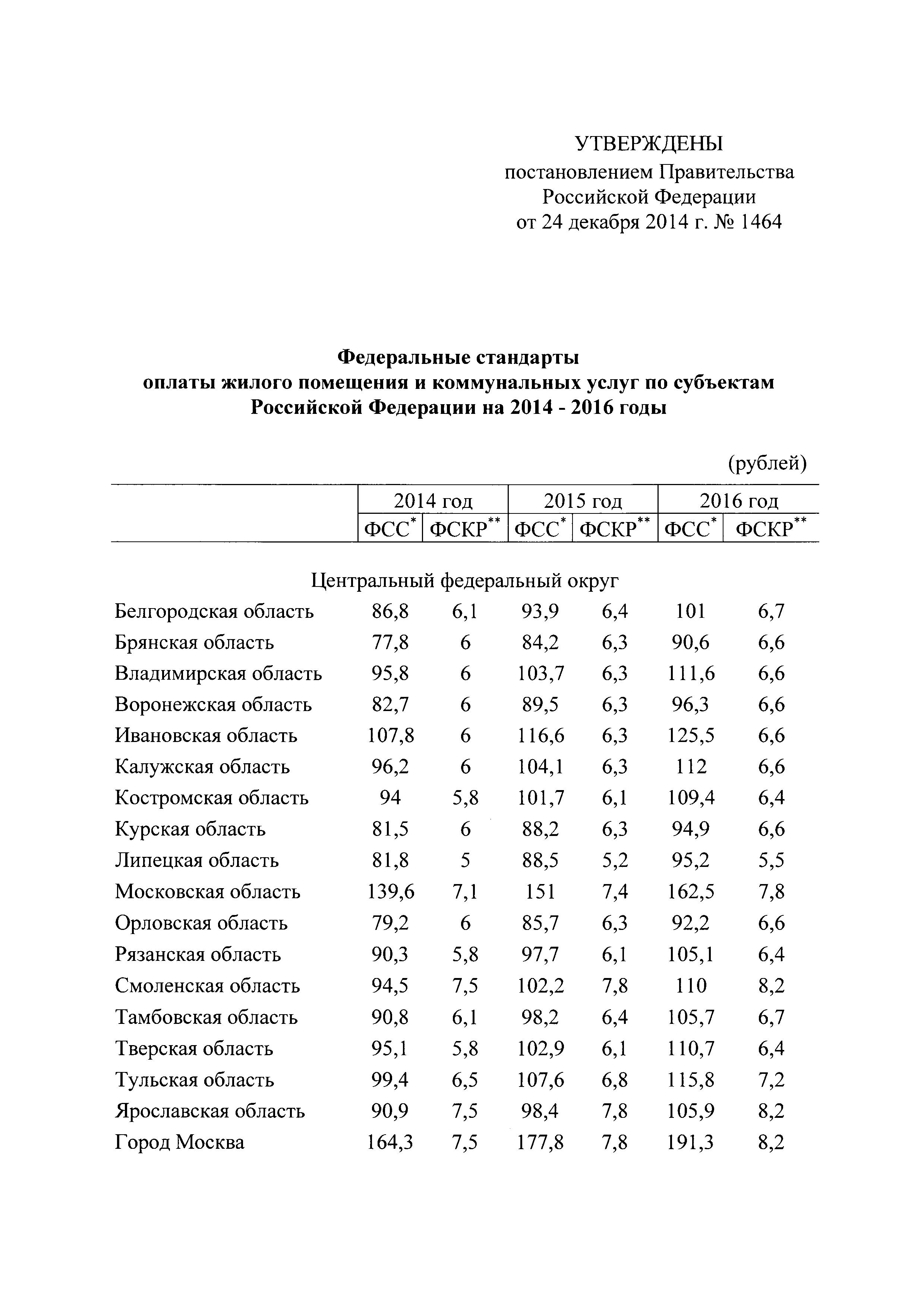 Постановление 1464