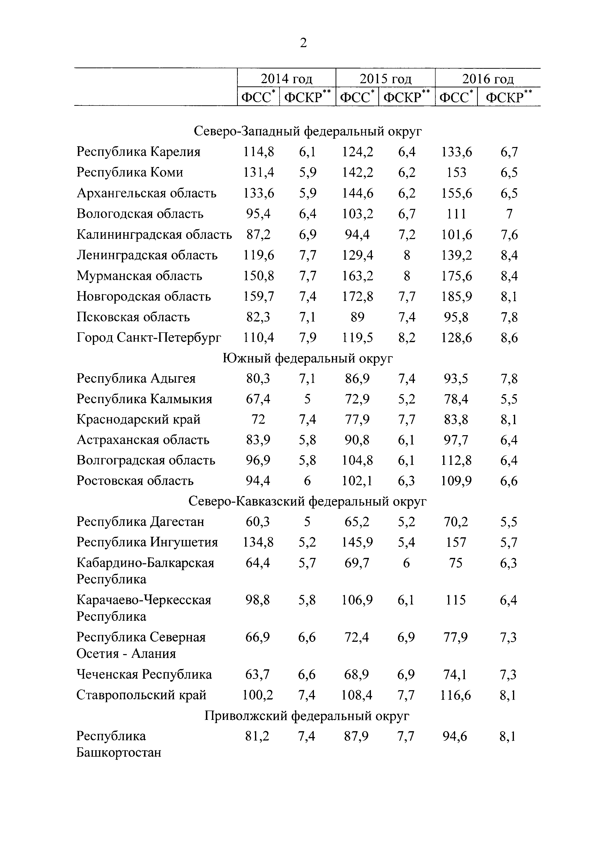 Постановление 1464