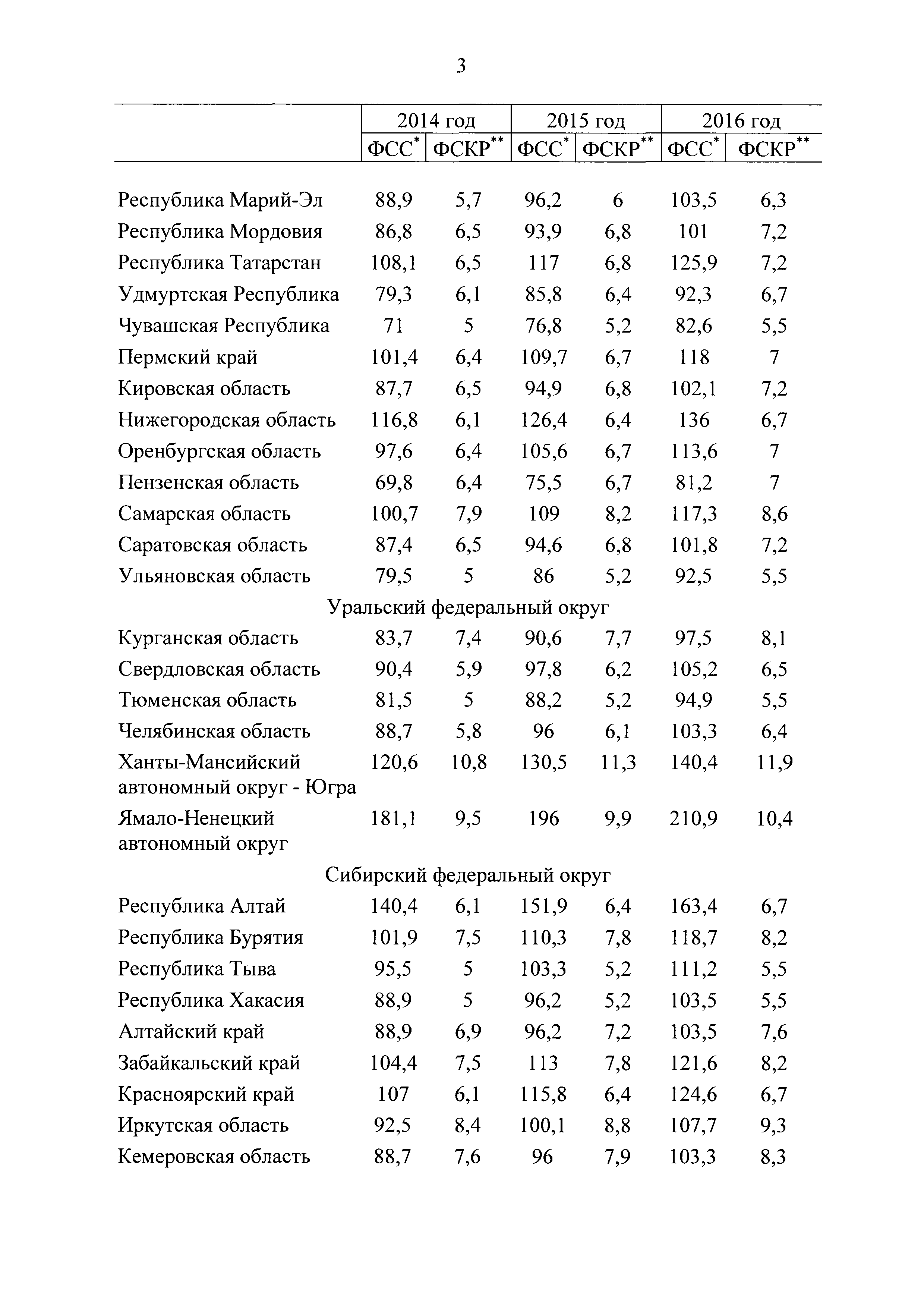 Постановление 1464