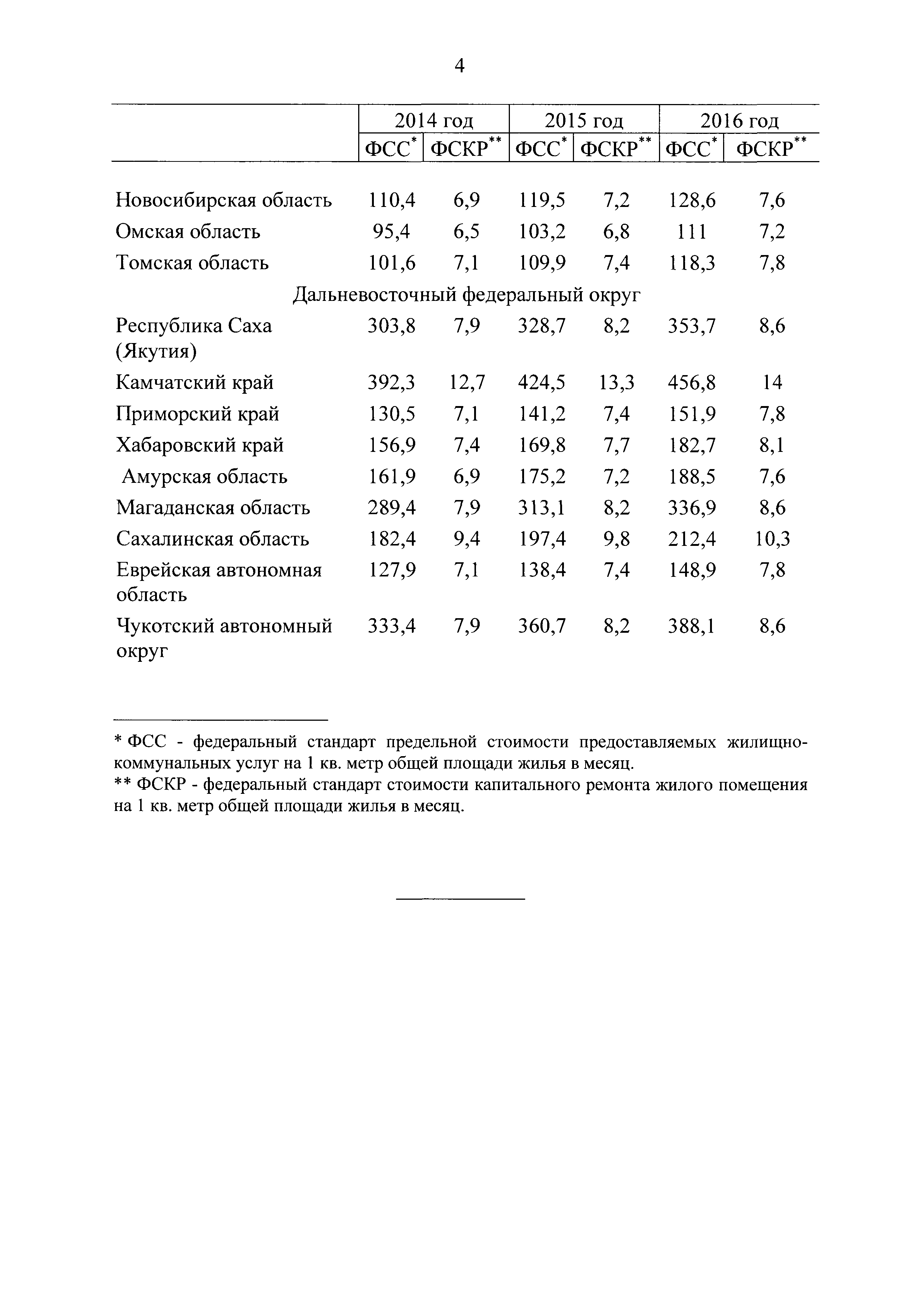 Постановление 1464