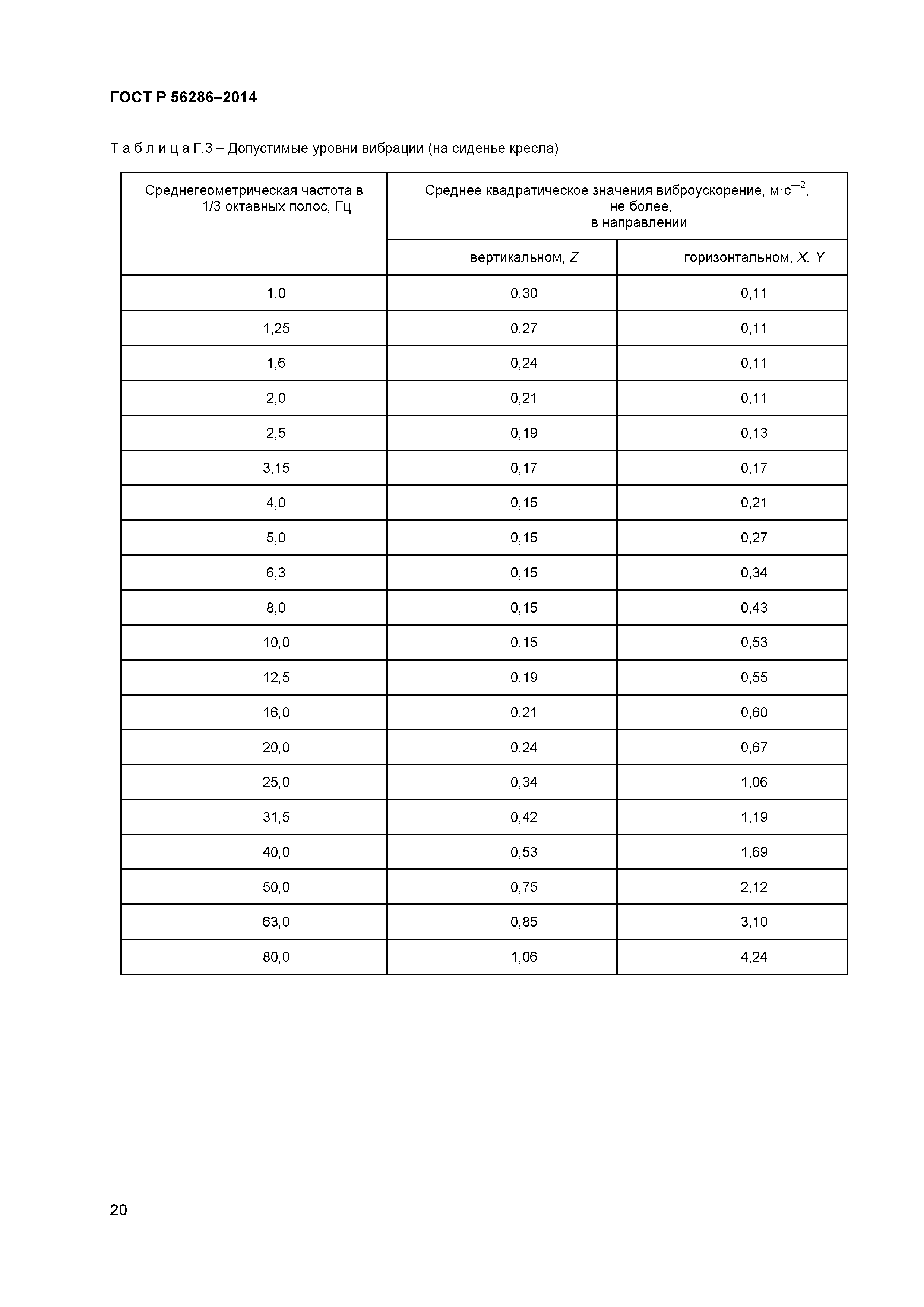 ГОСТ Р 56286-2014