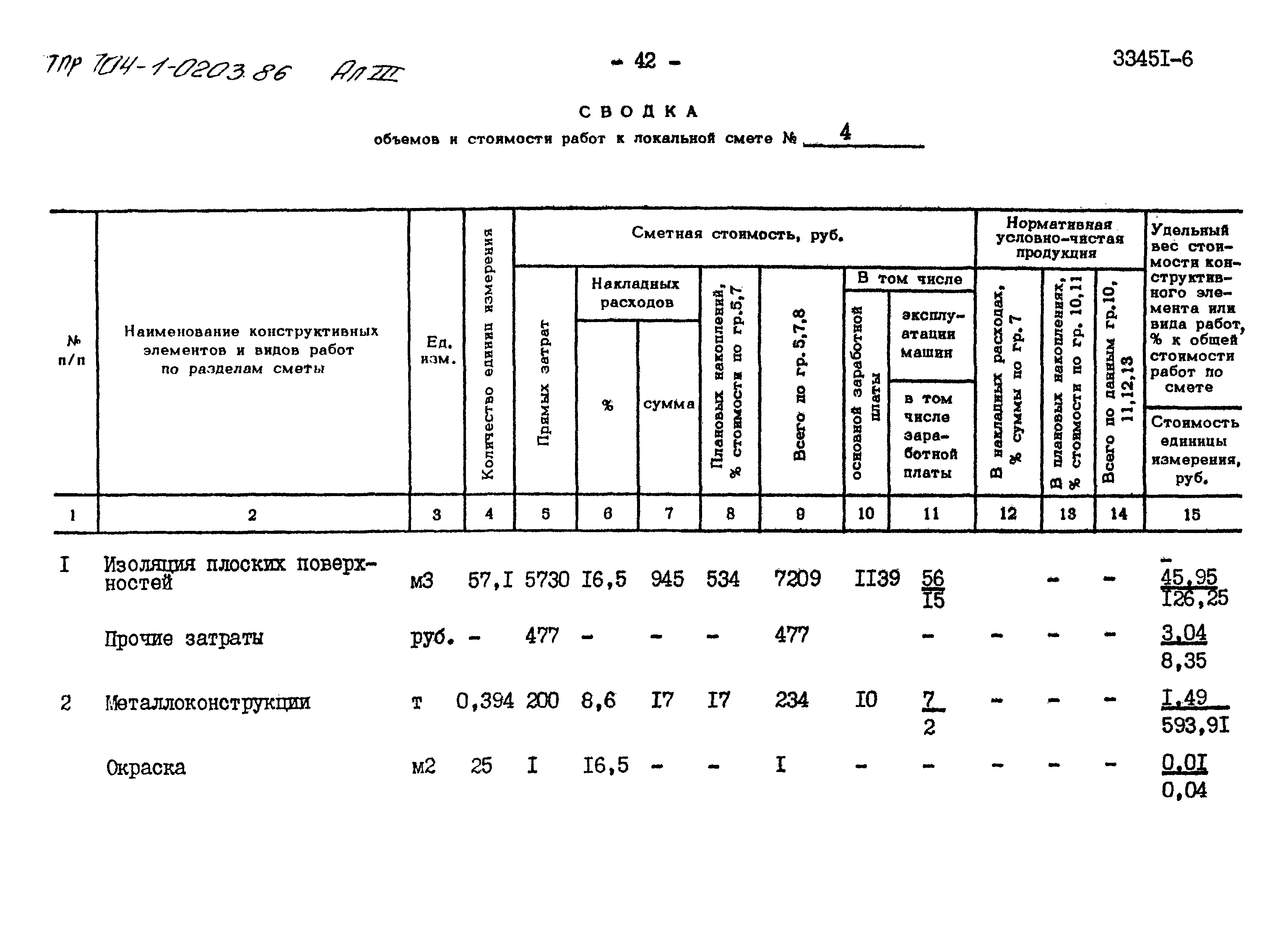 Типовые проектные решения 704-1-0203.86