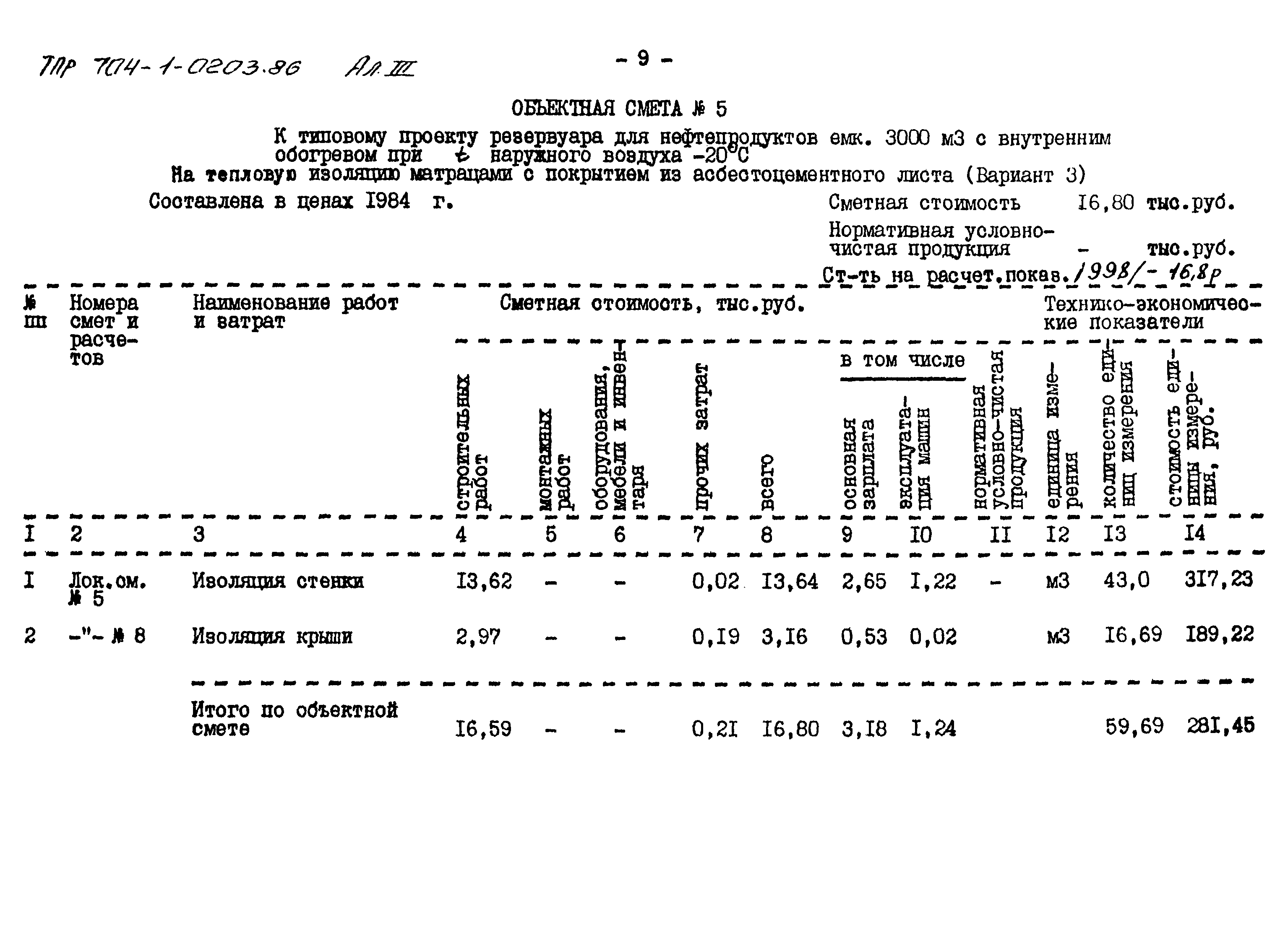 Типовые проектные решения 704-1-0203.86