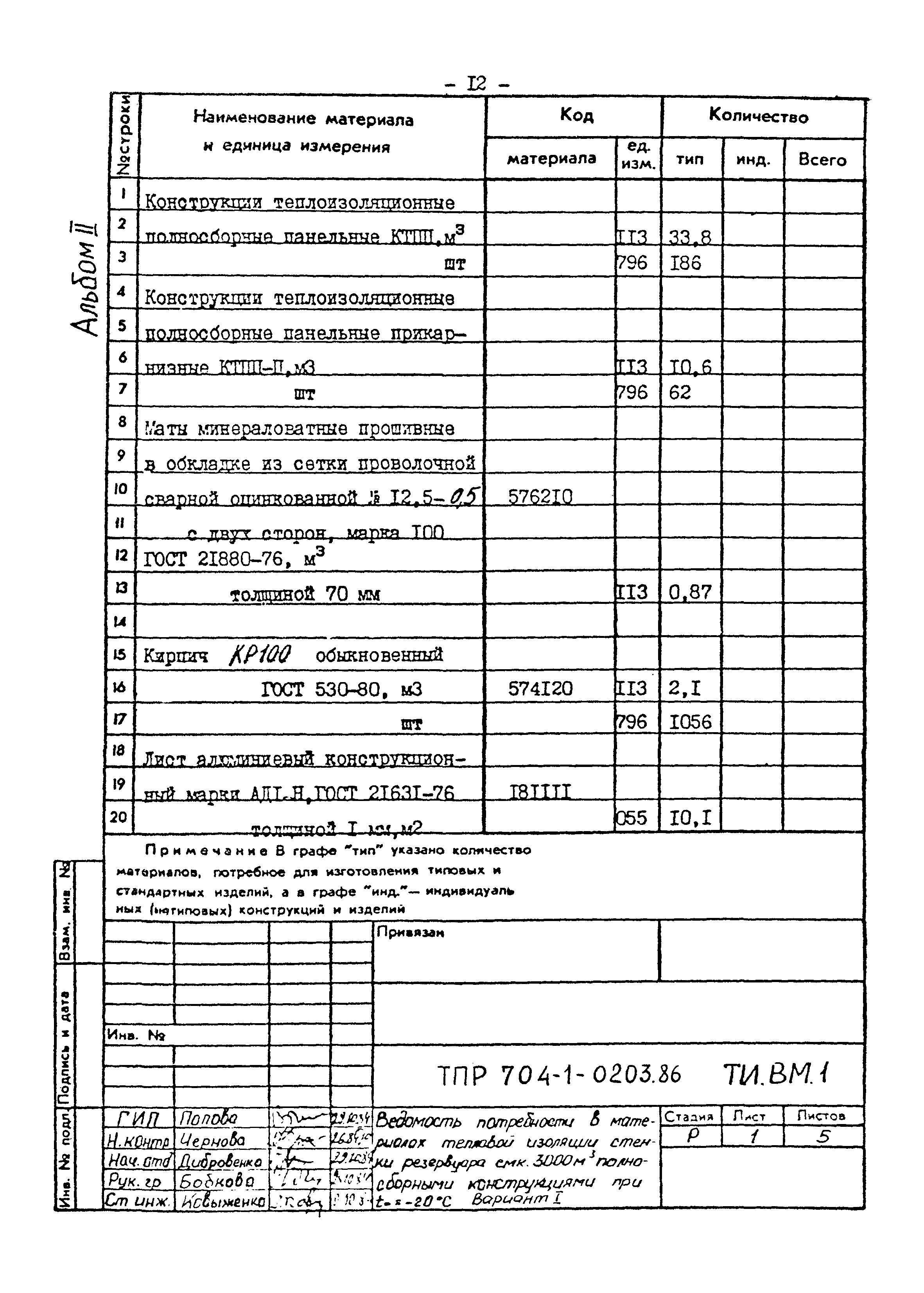 Типовые проектные решения 704-1-0203.86