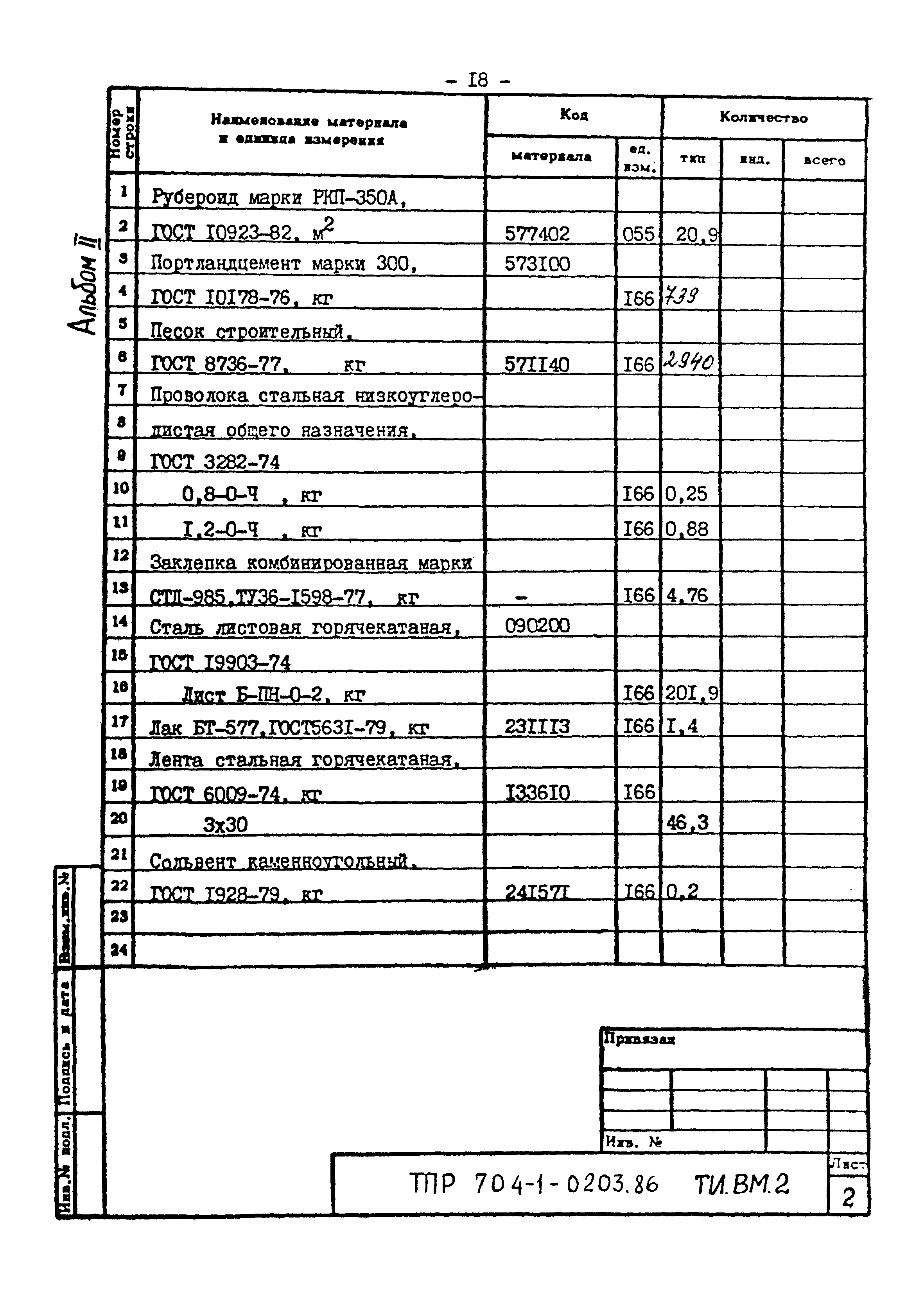 Типовые проектные решения 704-1-0203.86