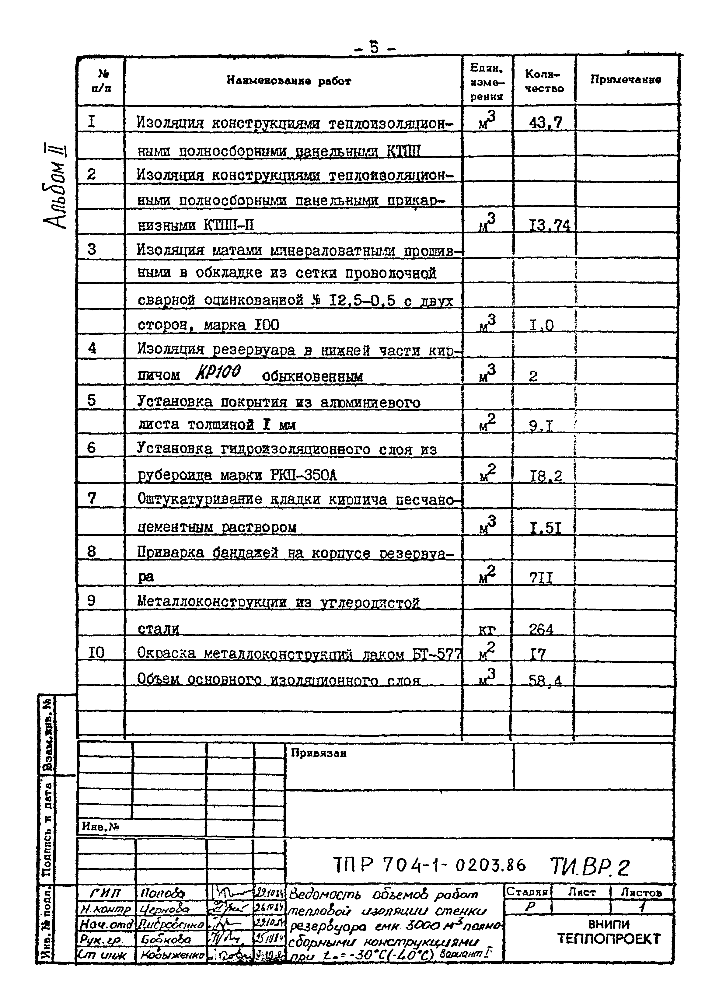 Типовые проектные решения 704-1-0203.86