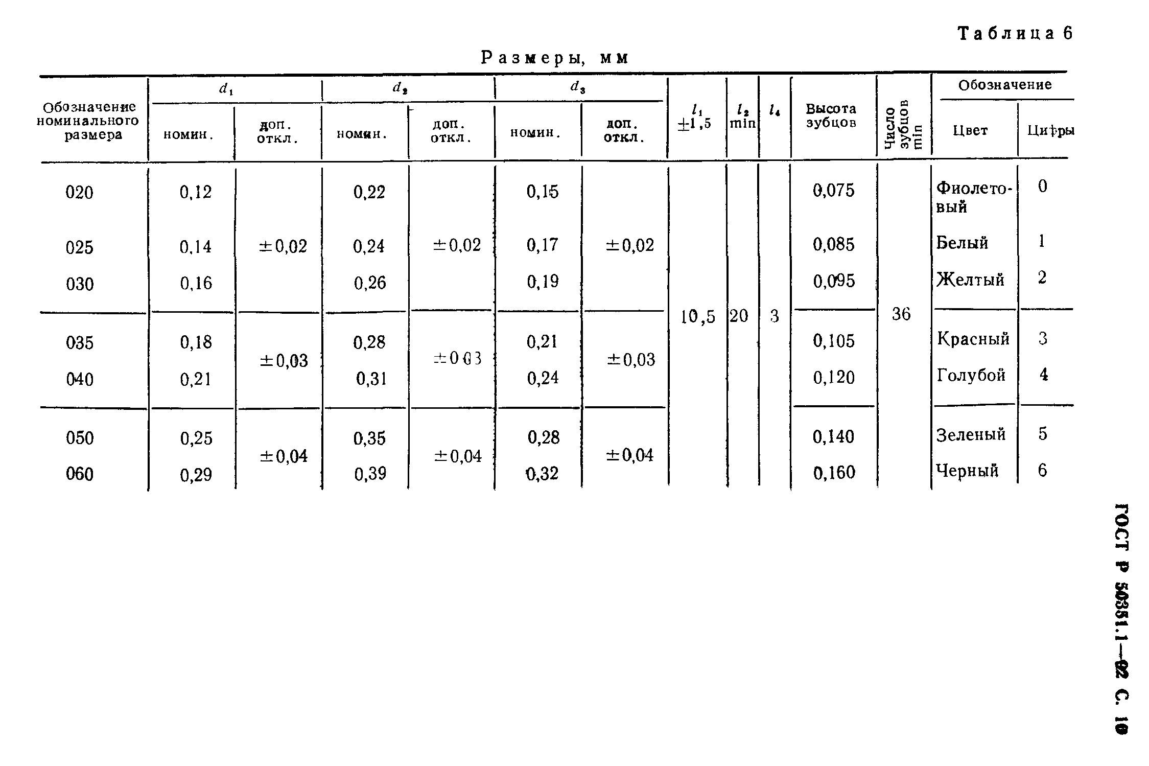 ГОСТ Р 50351.1-92