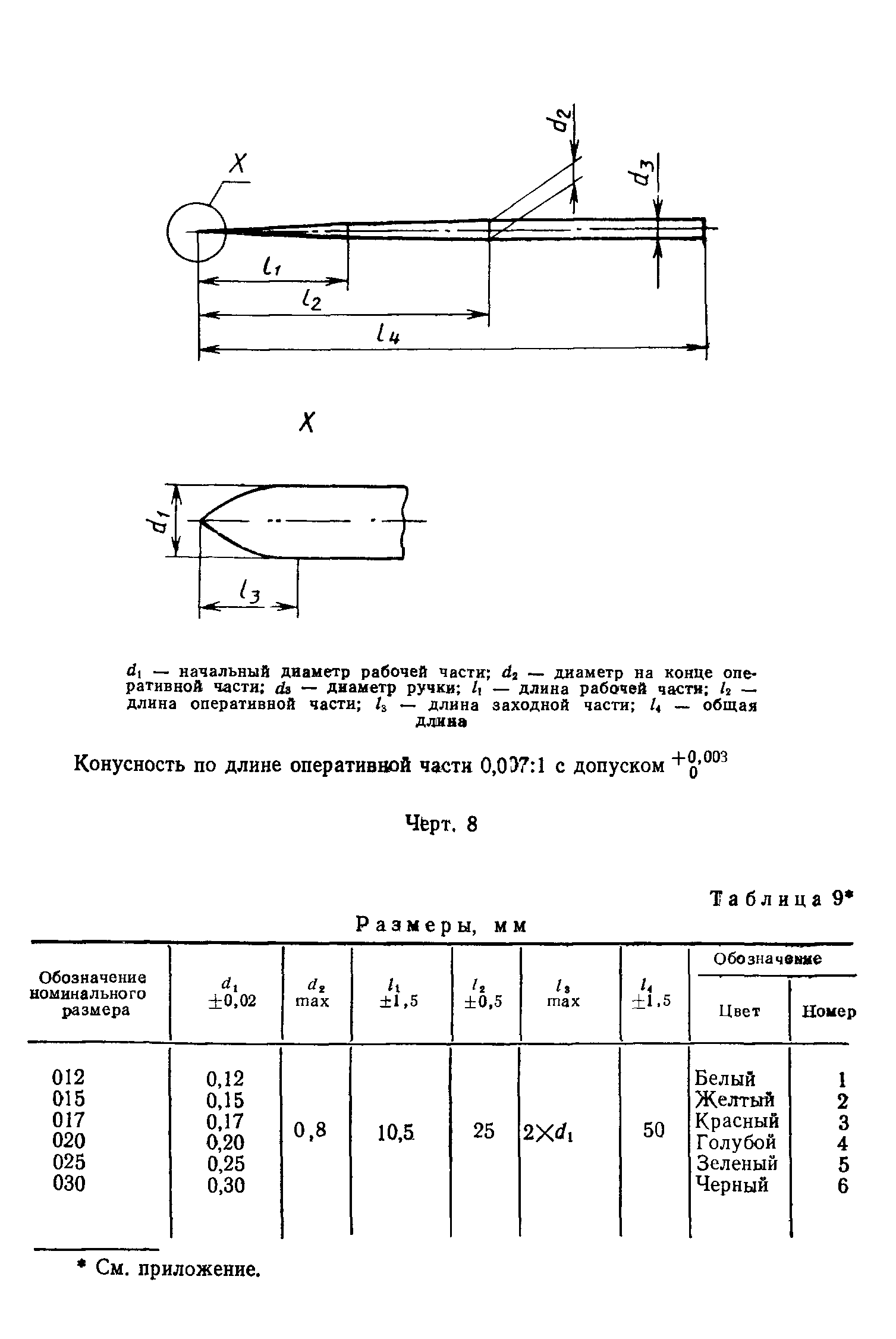 ГОСТ Р 50351.1-92