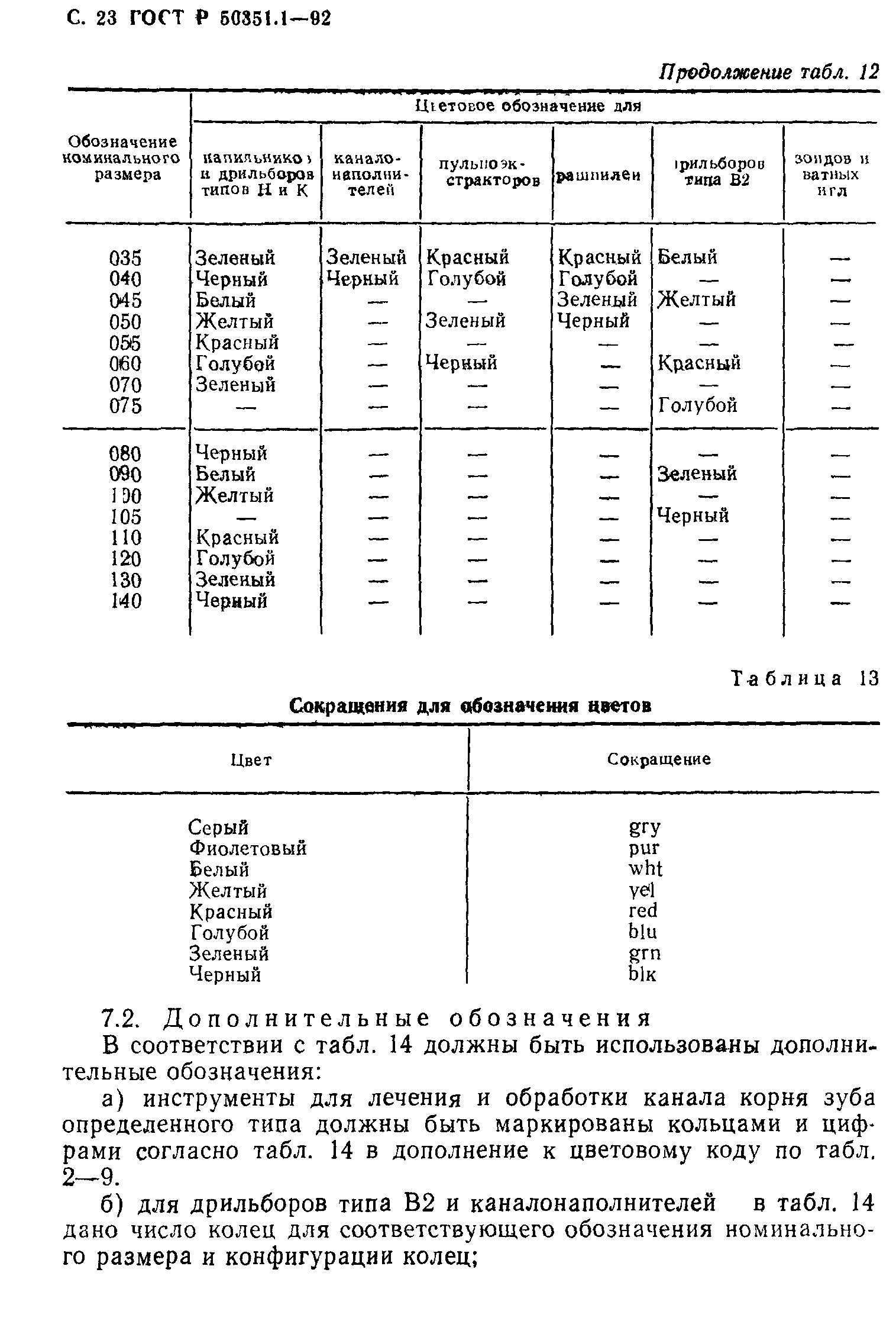 ГОСТ Р 50351.1-92