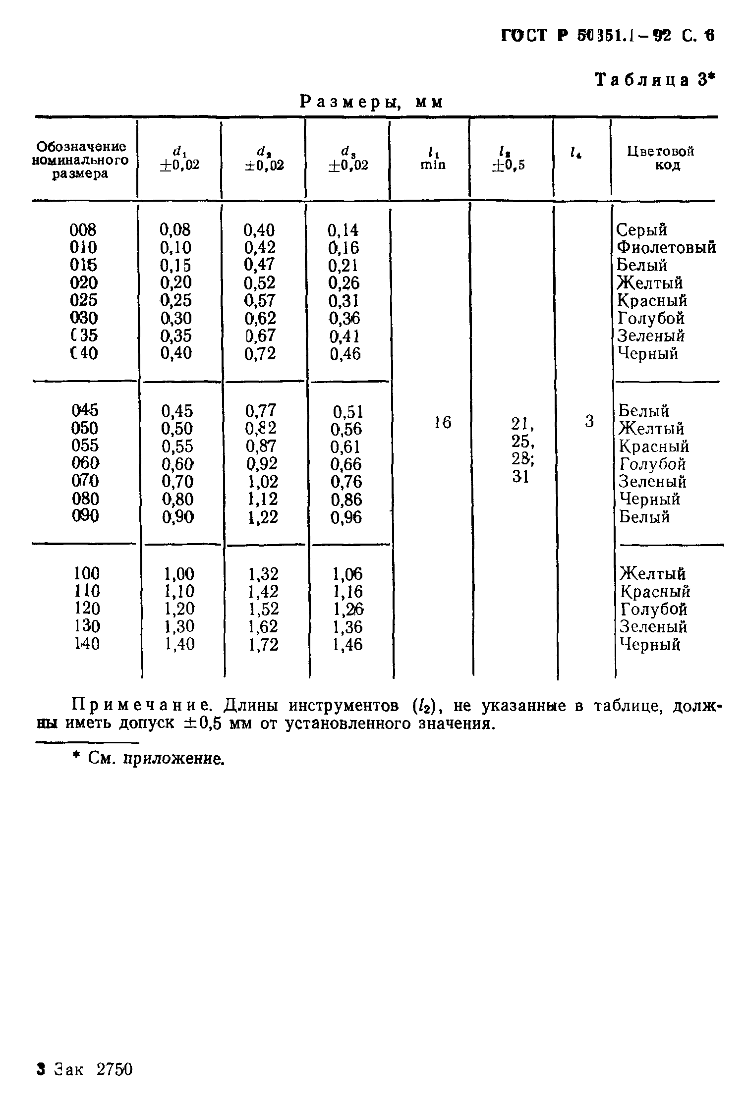 ГОСТ Р 50351.1-92